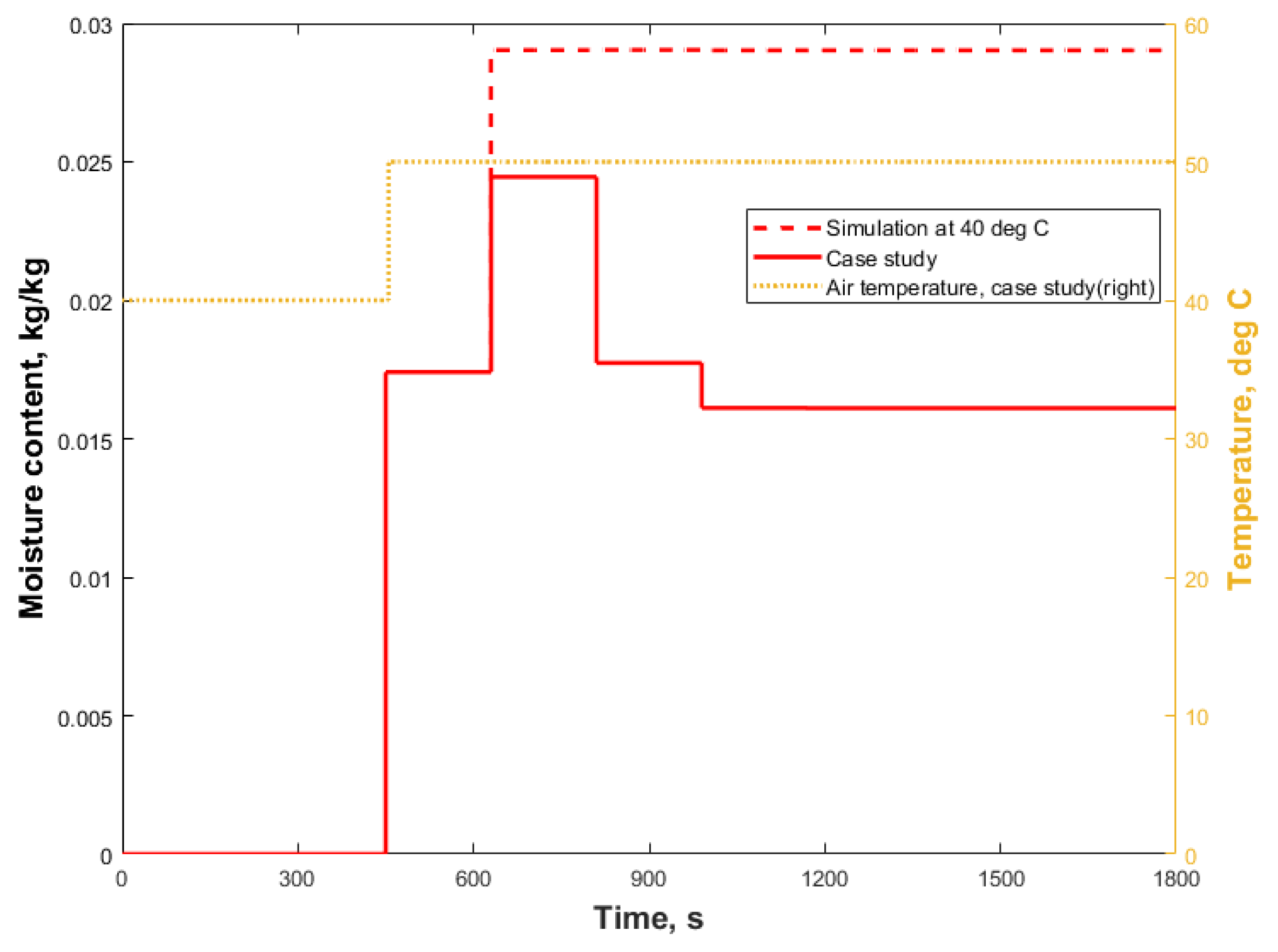 Processes 07 00234 g014