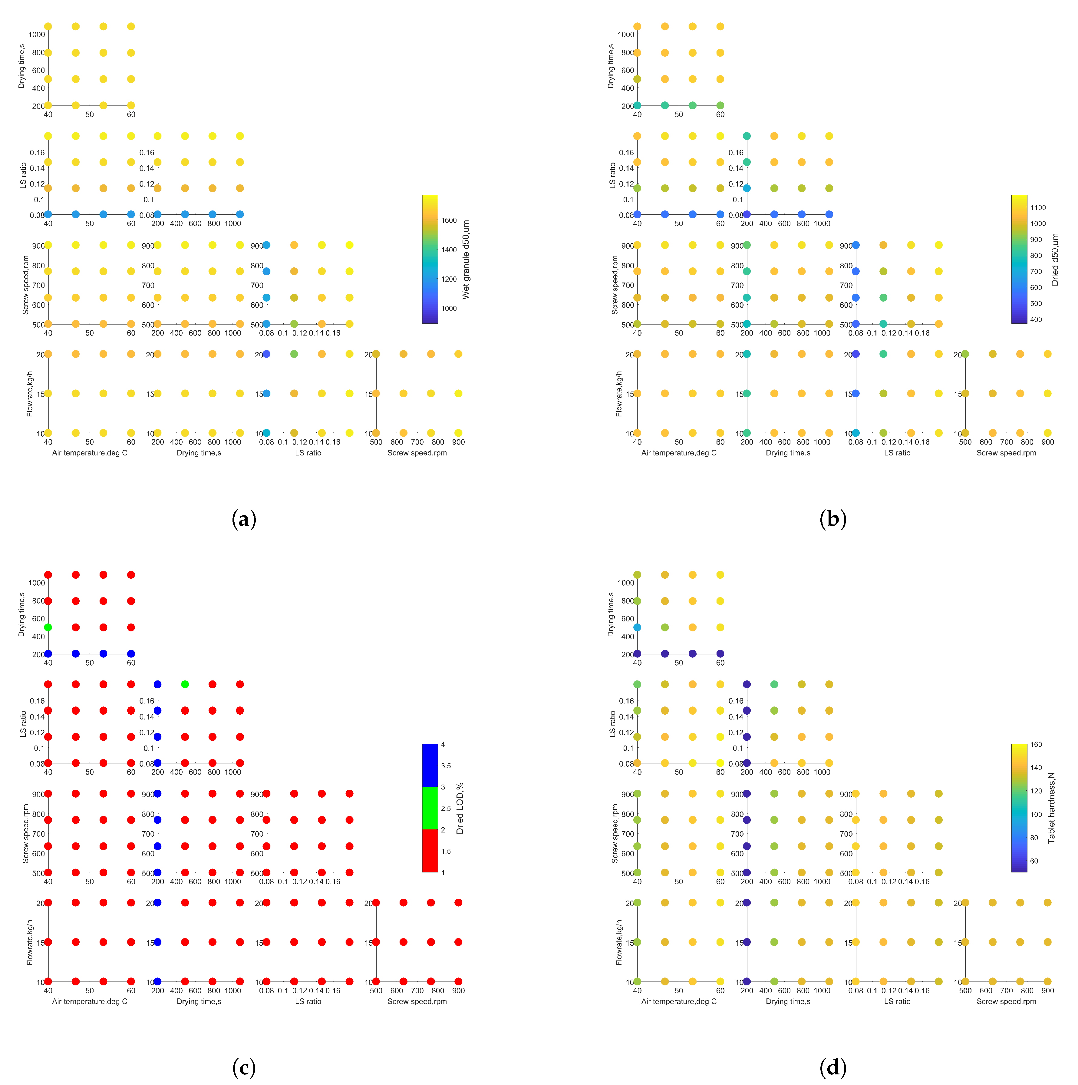 Processes 07 00234 g017