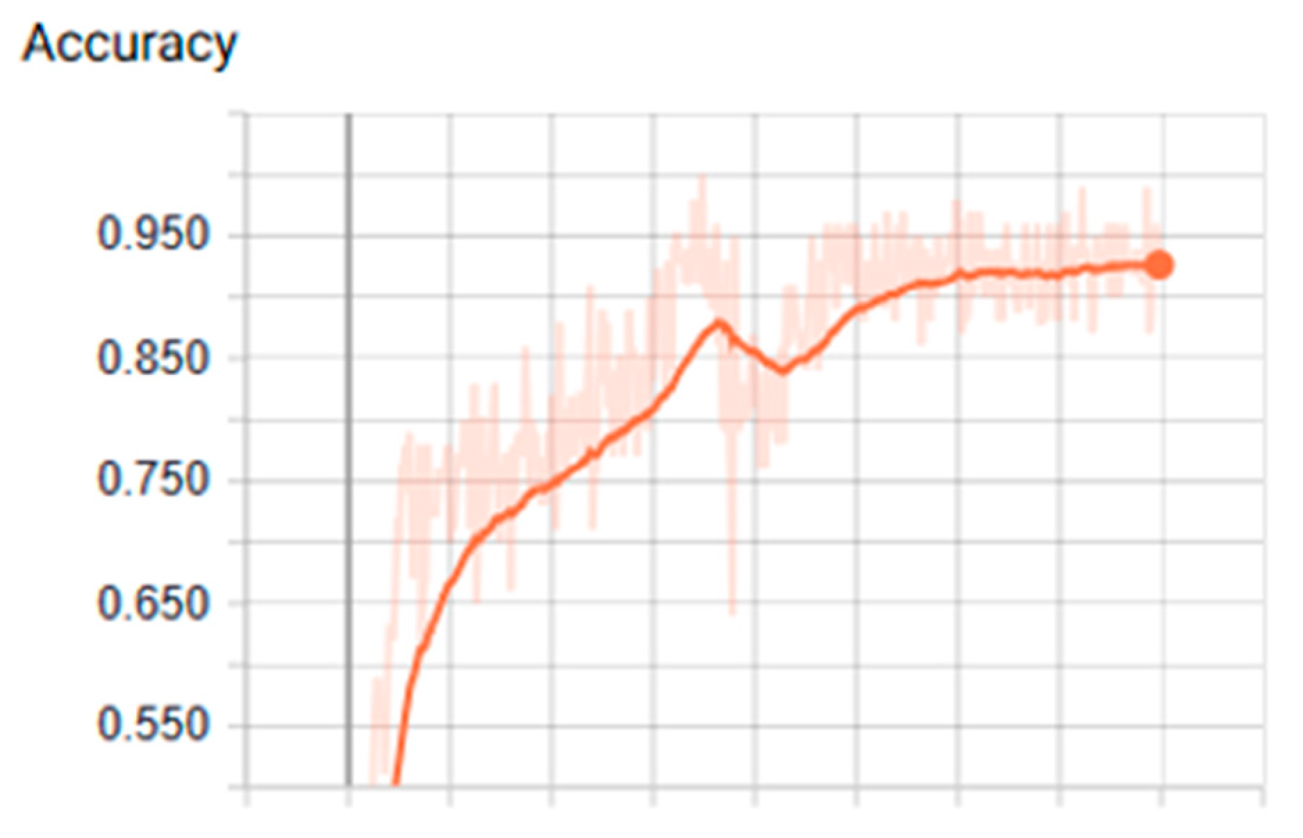Processes 07 00235 g008