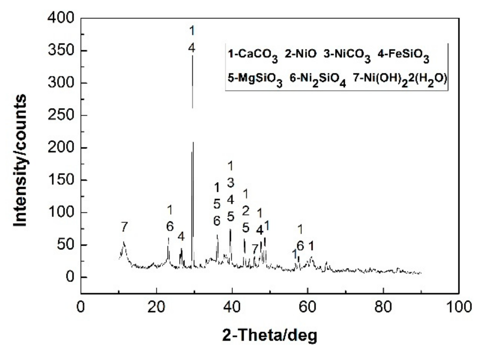 Processes 07 00257 g001