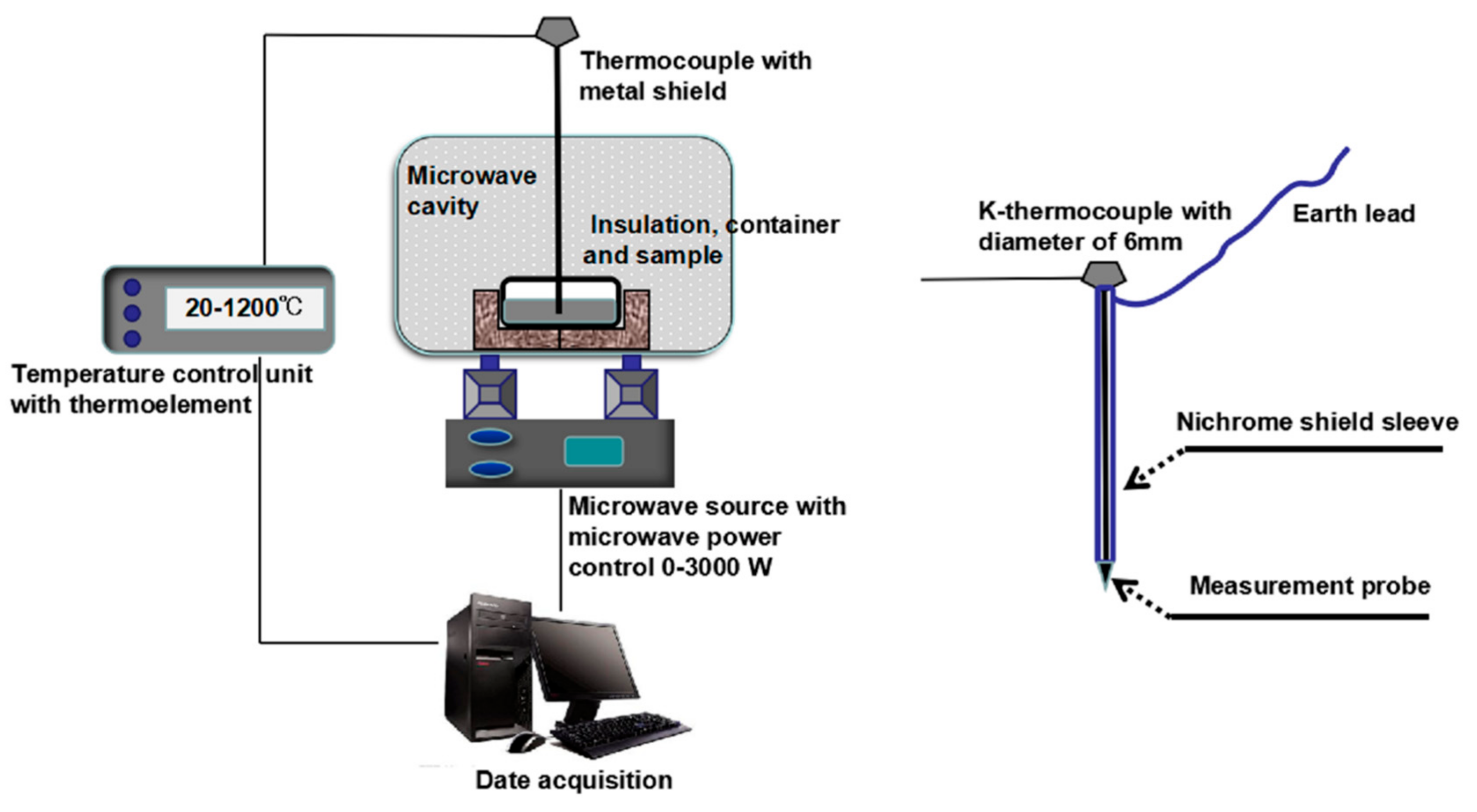Processes 07 00257 g003