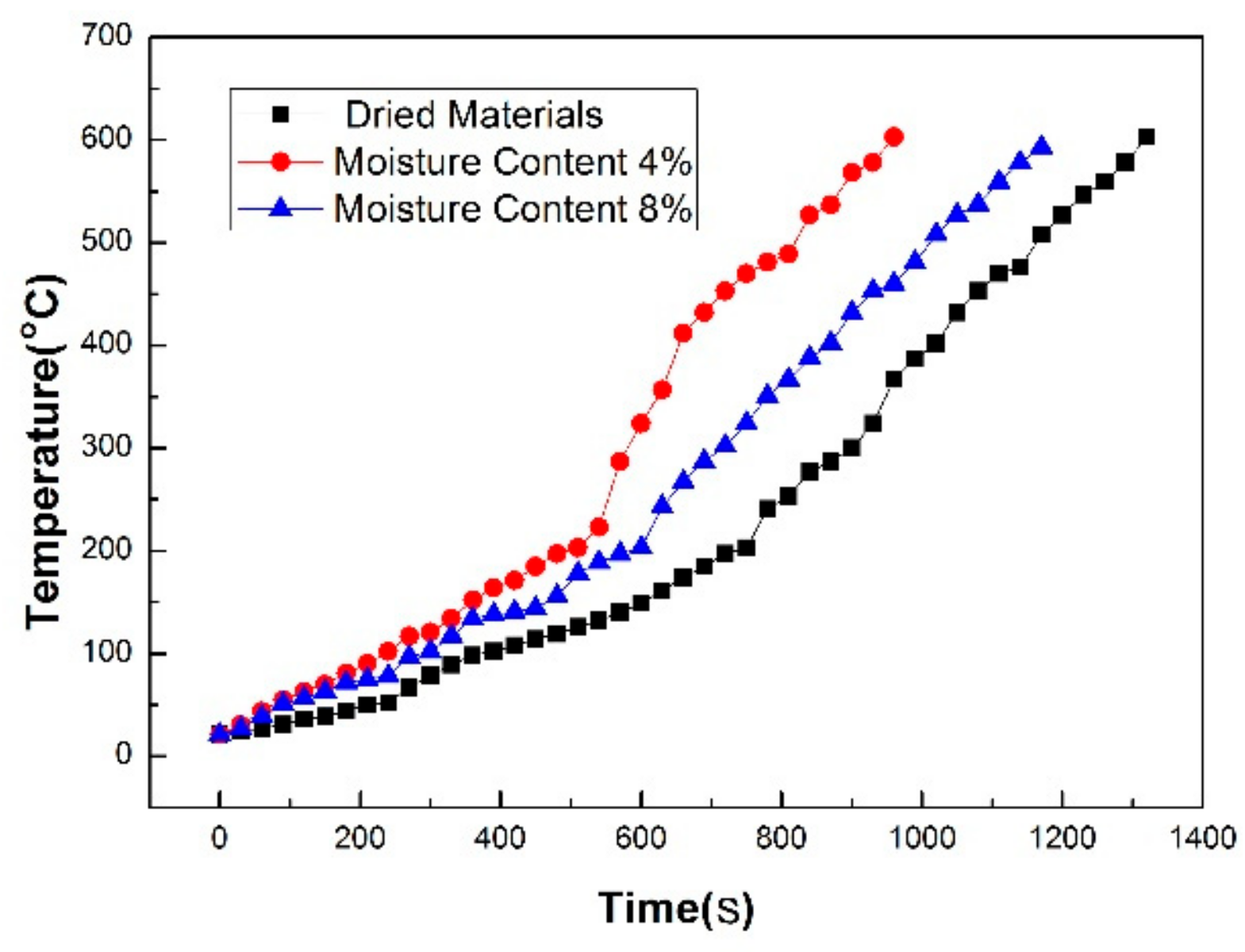 Processes 07 00257 g006