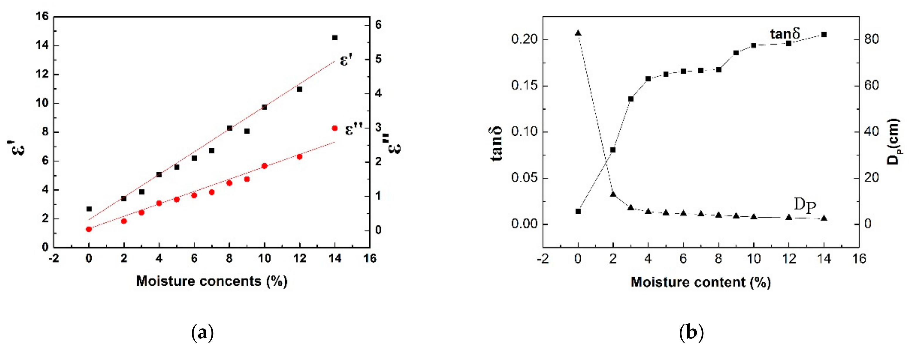 Processes 07 00257 g007