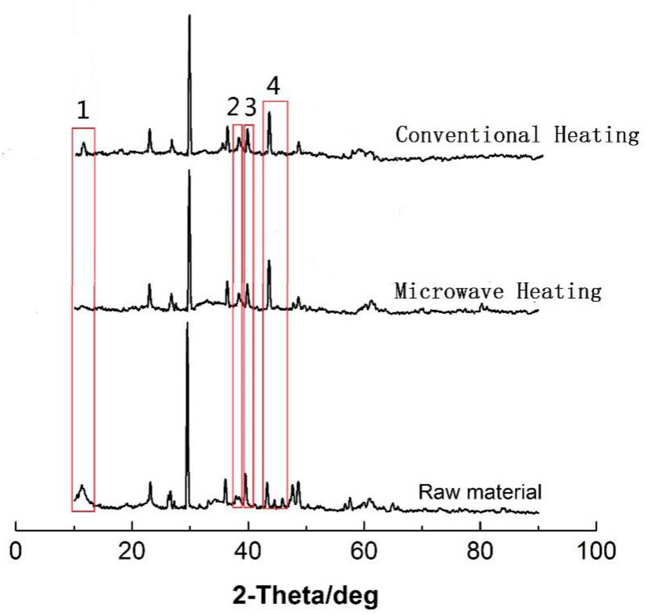 Processes 07 00257 g008