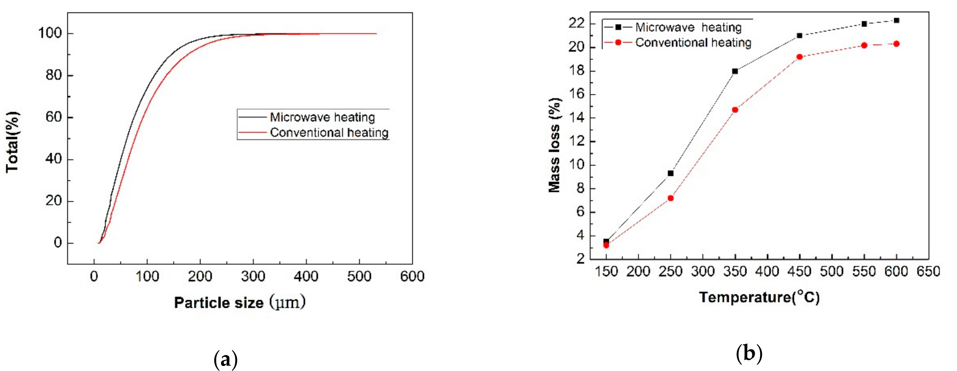 Processes 07 00257 g009