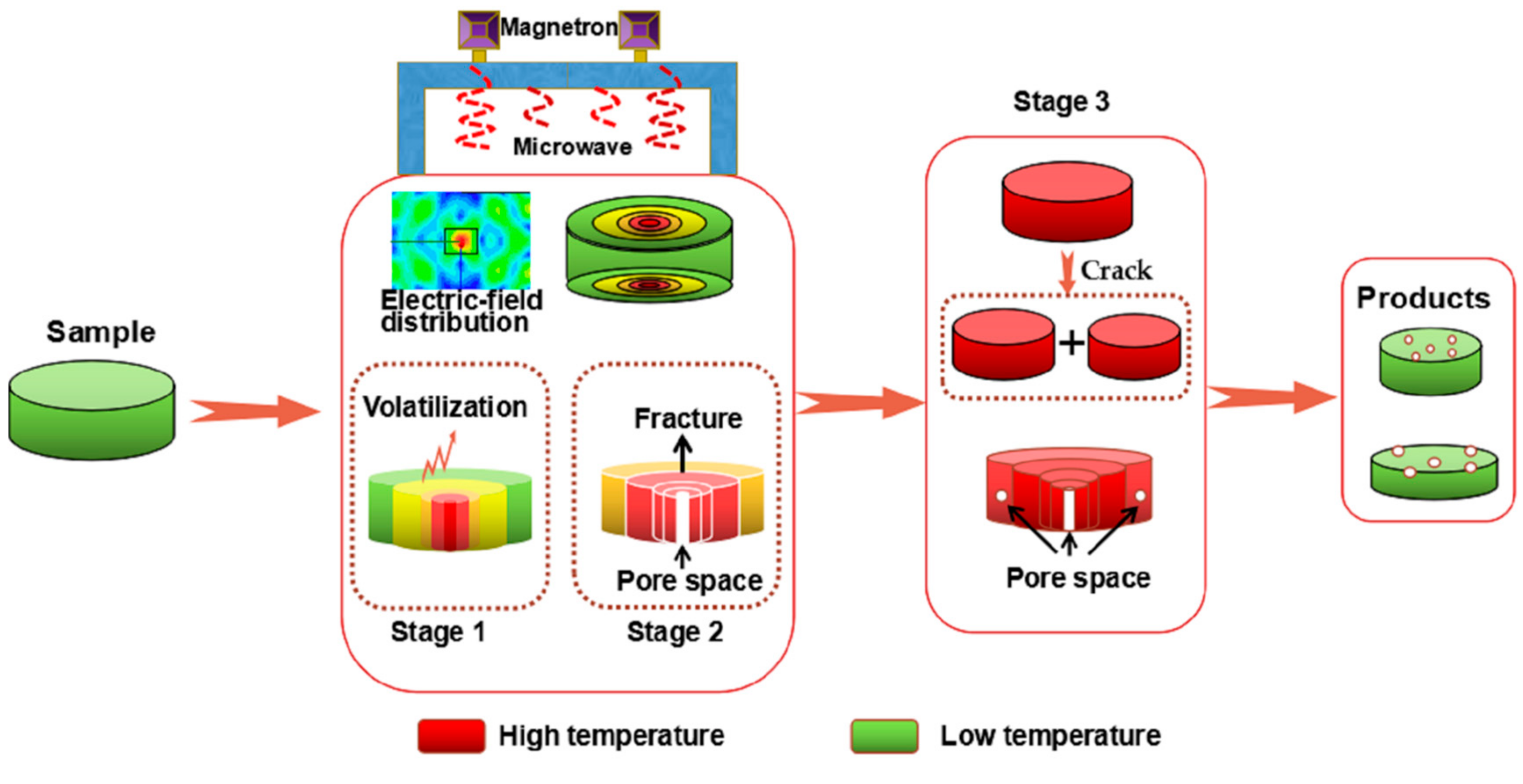 Processes 07 00257 g011