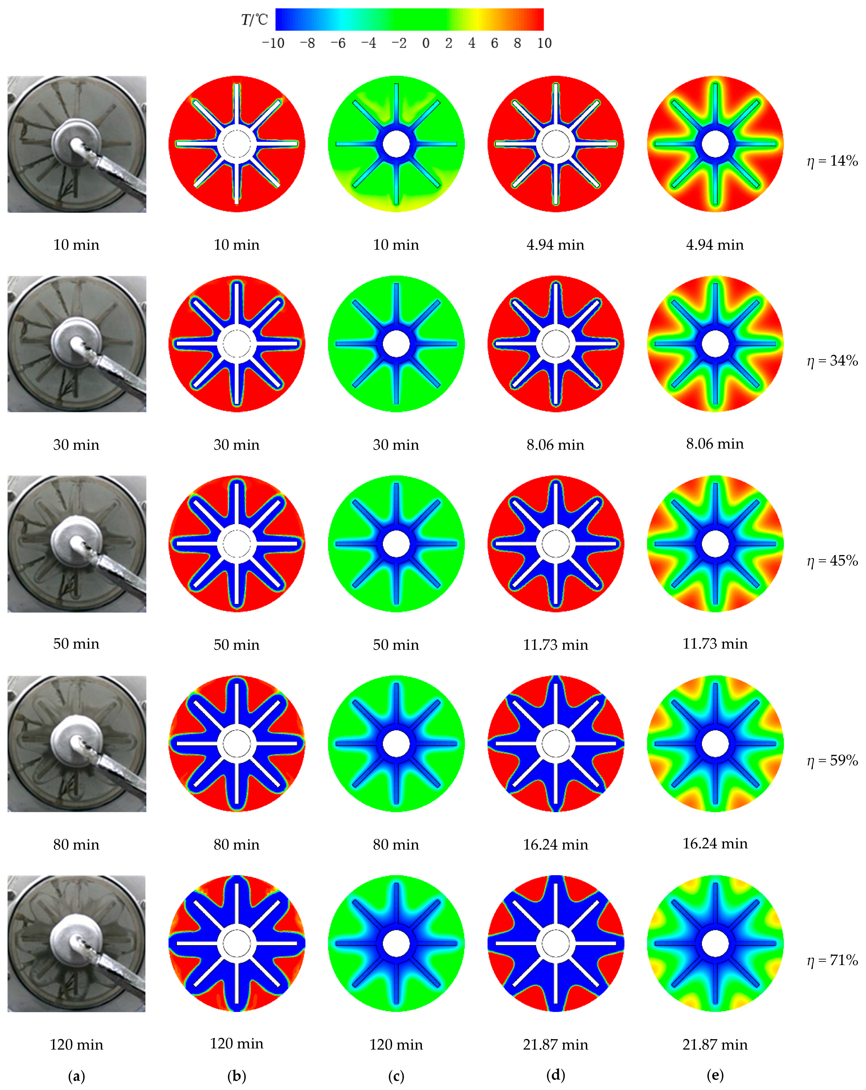 Processes 07 00266 g005