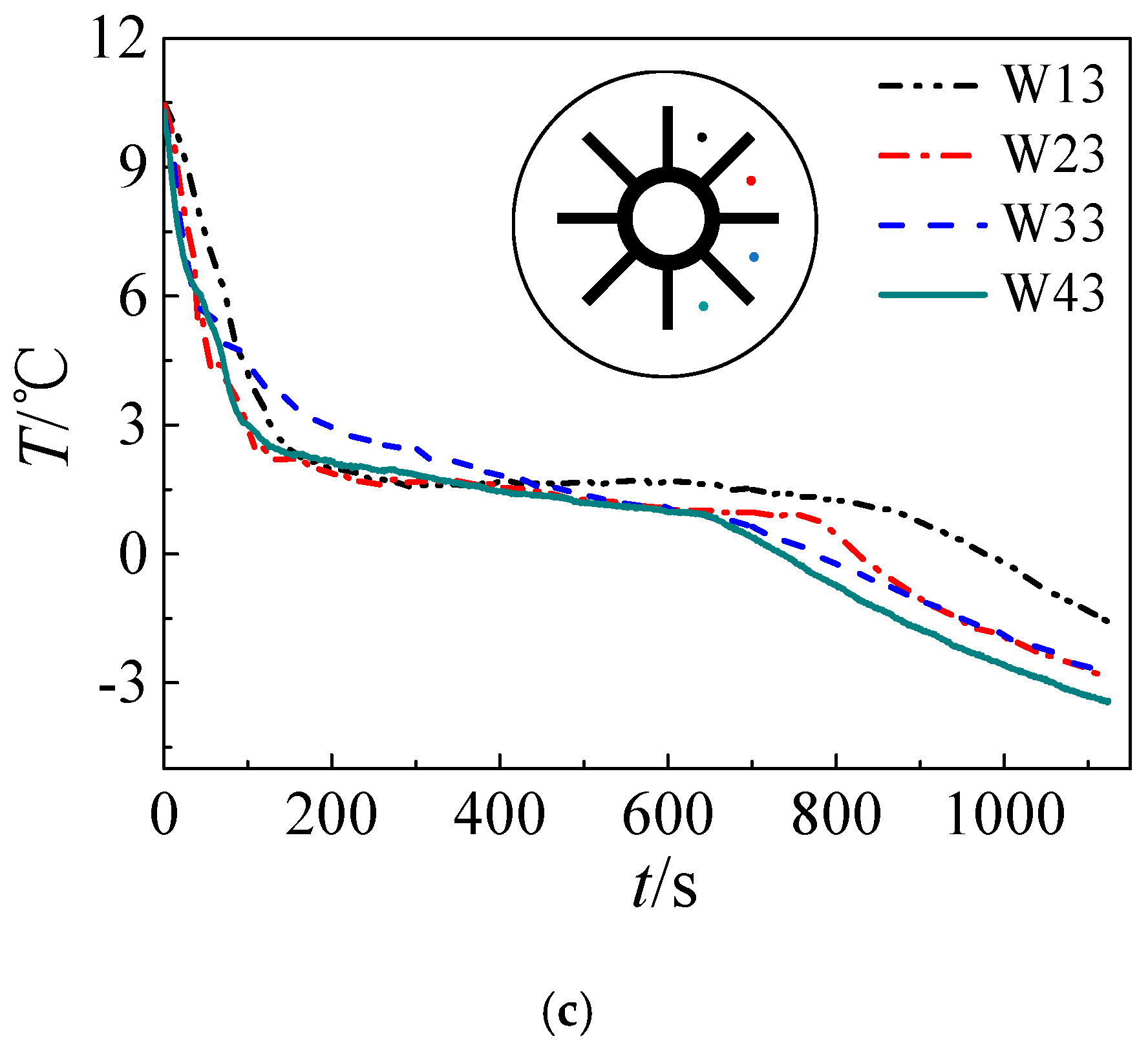 Processes 07 00266 g009b
