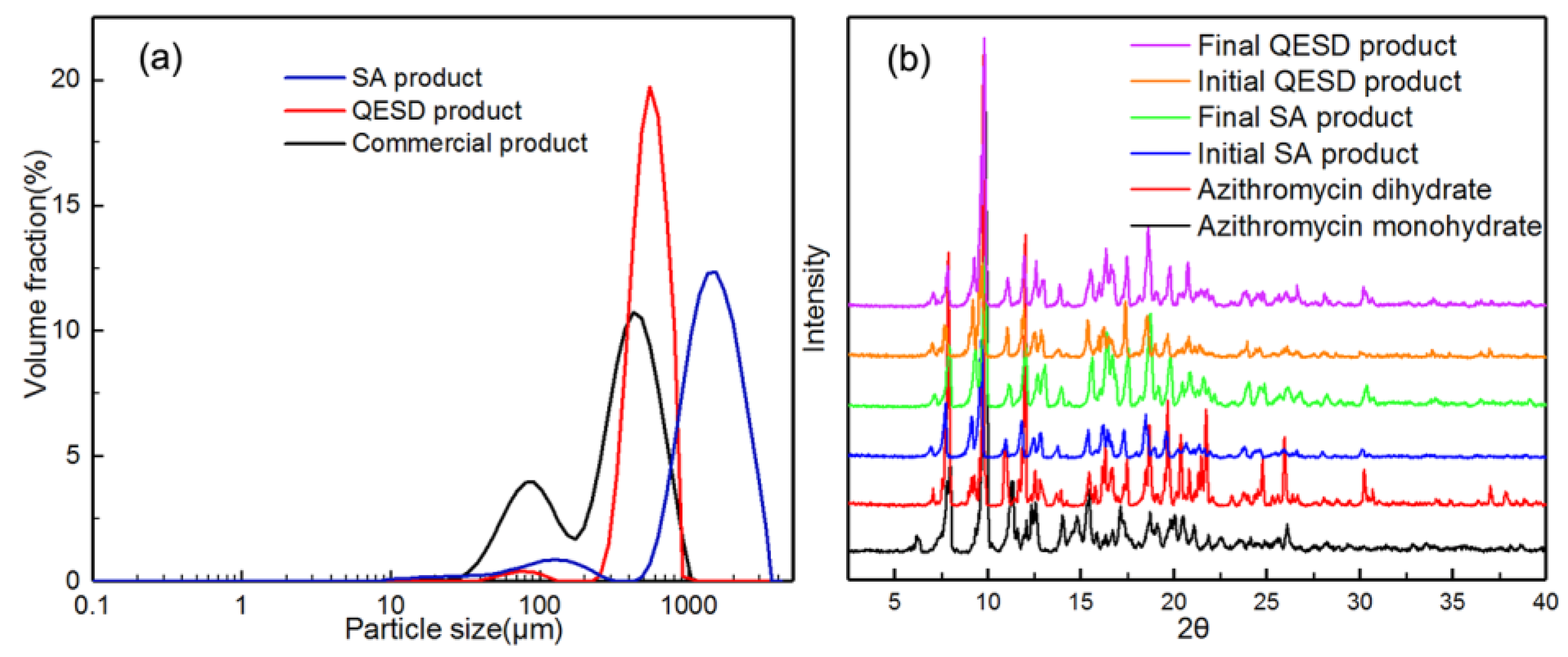 Processes 07 00276 g003 Processes 07 00276 g003