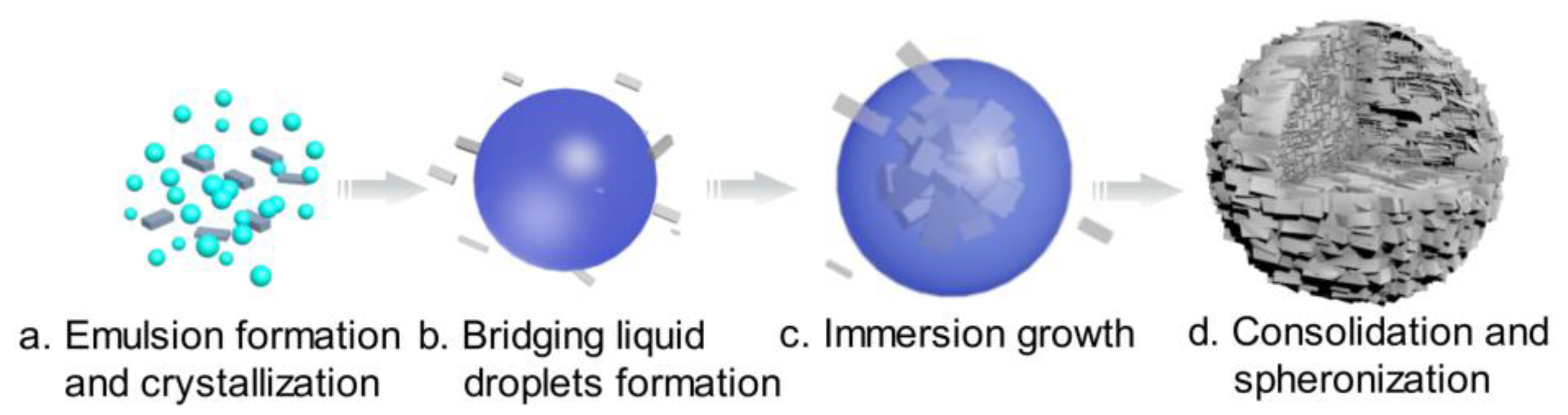 Processes 07 00276 g004 Processes 07 00276 g004