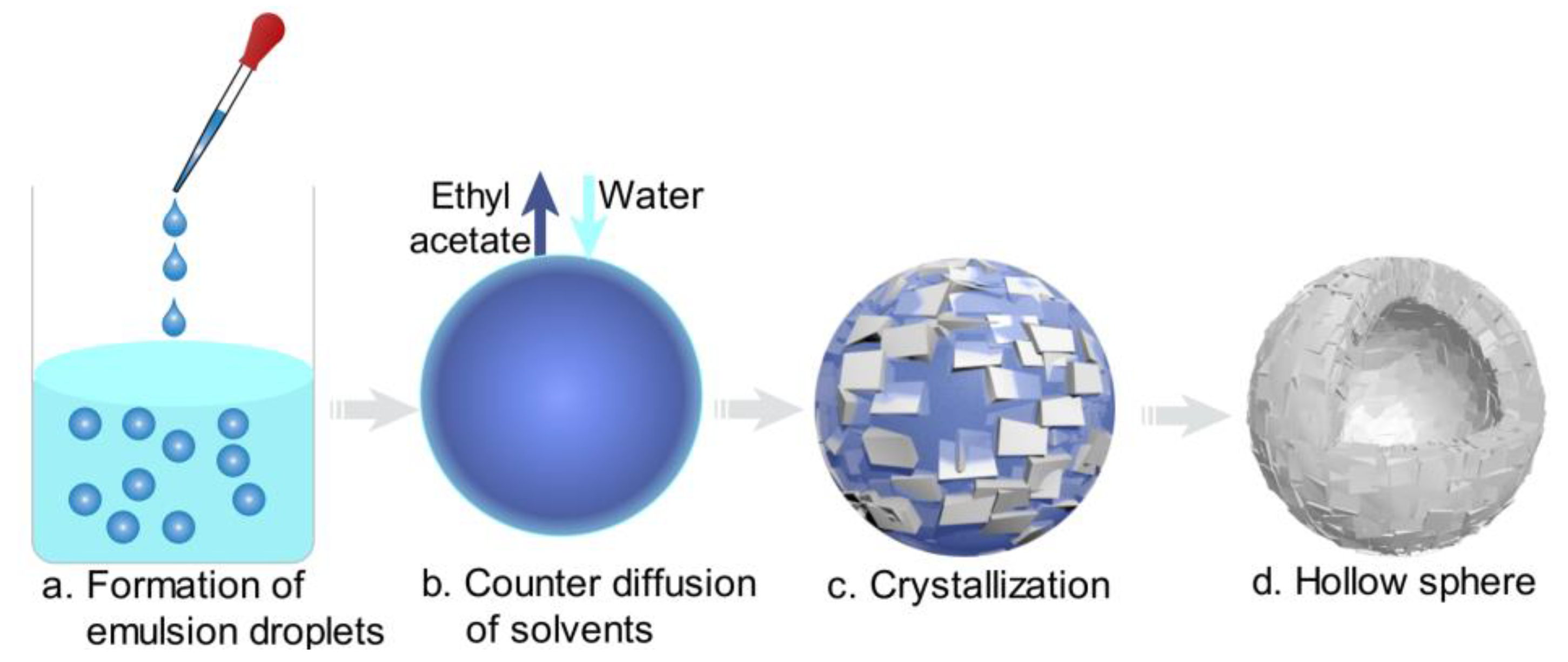 Processes 07 00276 g006 Processes 07 00276 g006