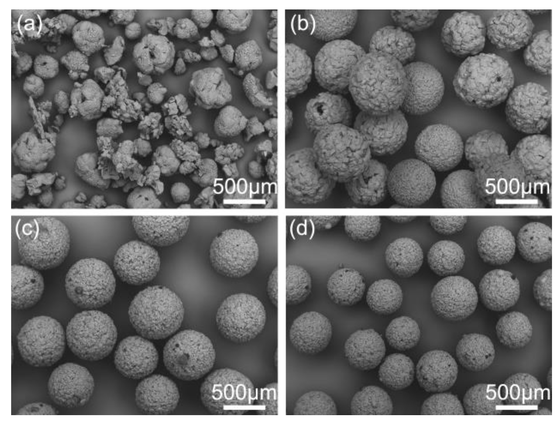 Processes 07 00276 g013 Processes 07 00276 g013