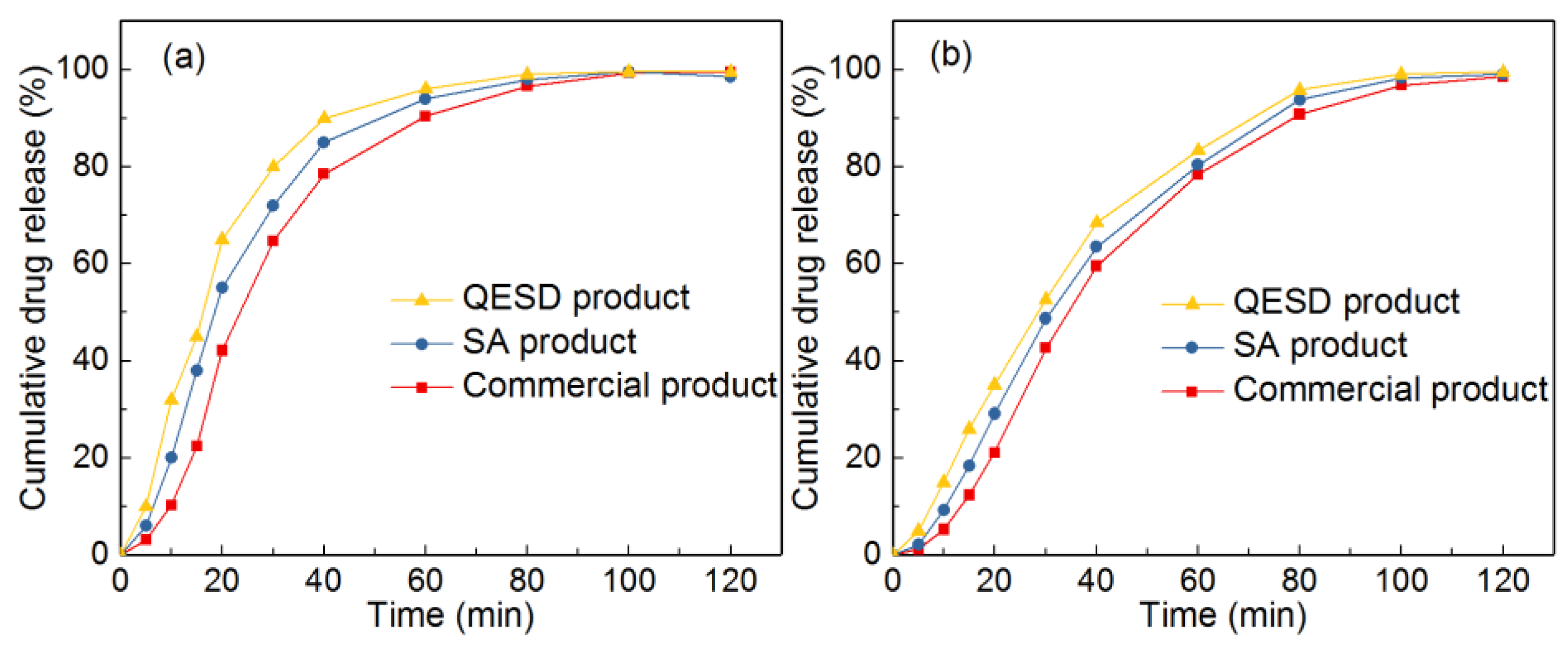 Processes 07 00276 g015 Processes 07 00276 g015