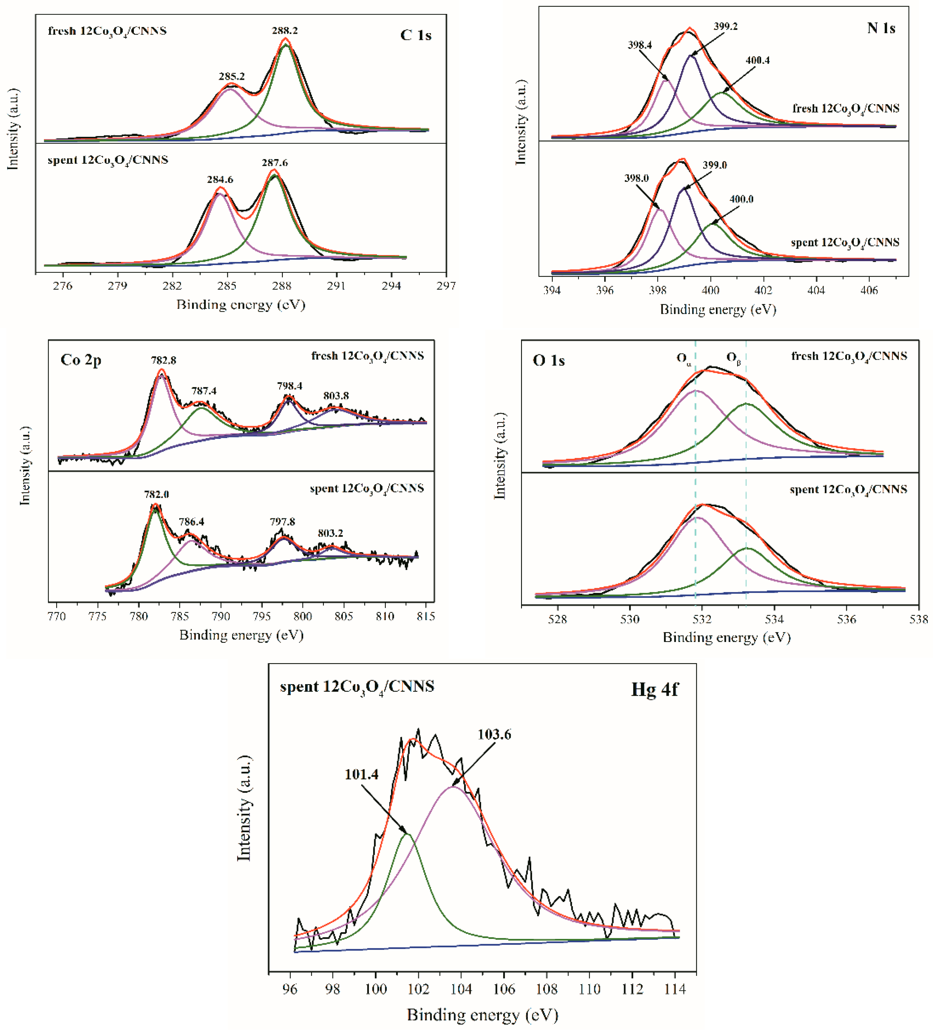 Processes 07 00279 g007