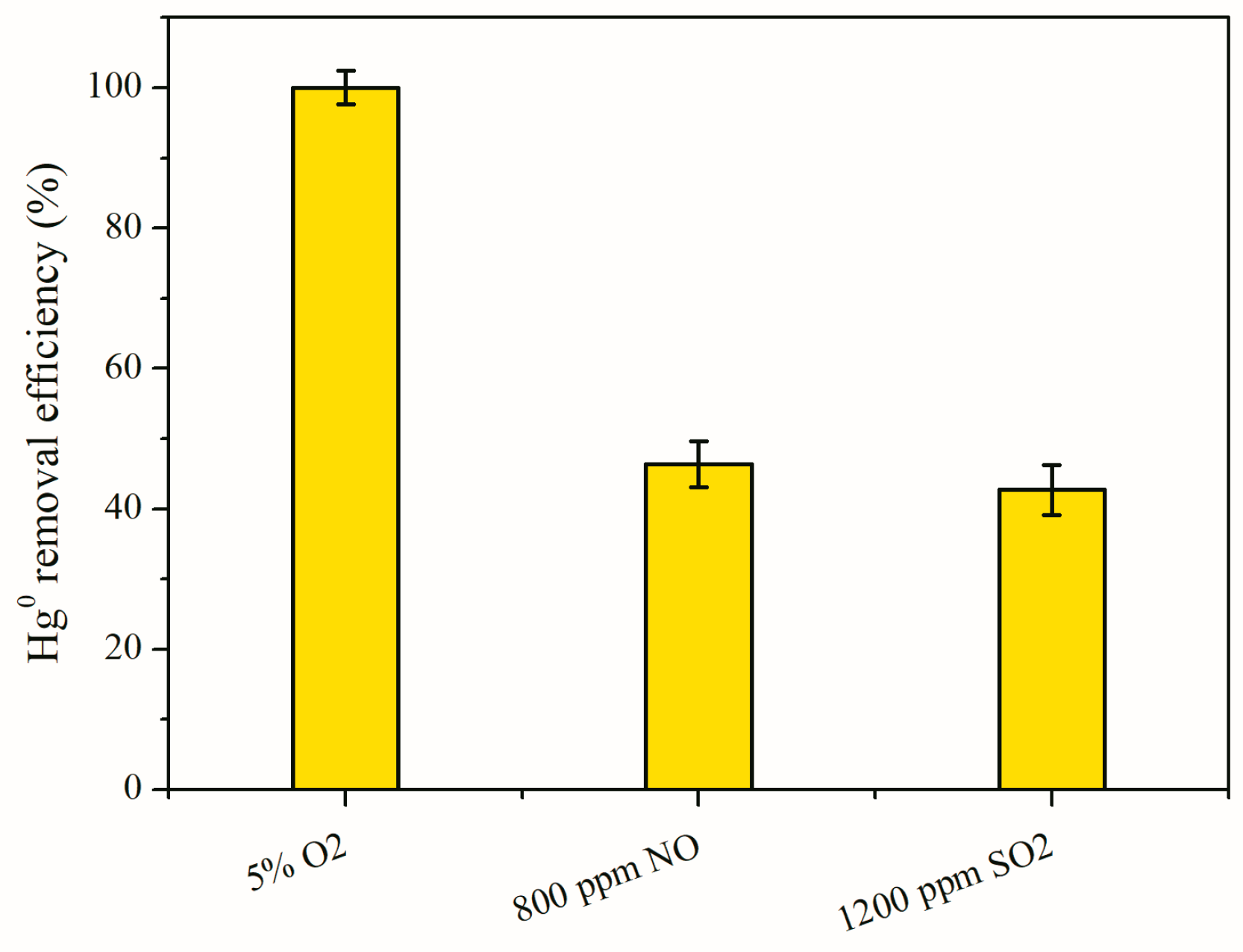 Processes 07 00279 g011