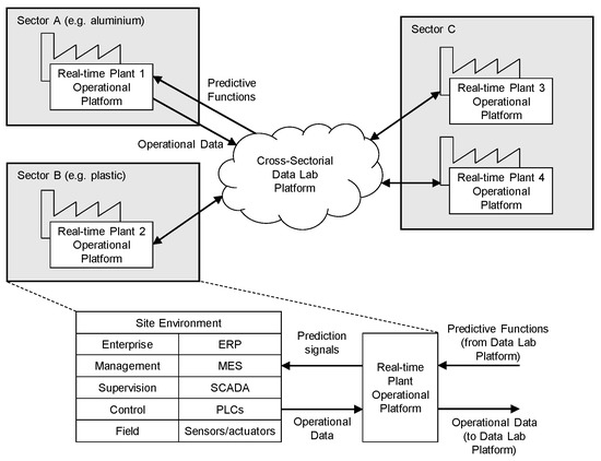 Example of the XML schema for PMML domain-specific models.