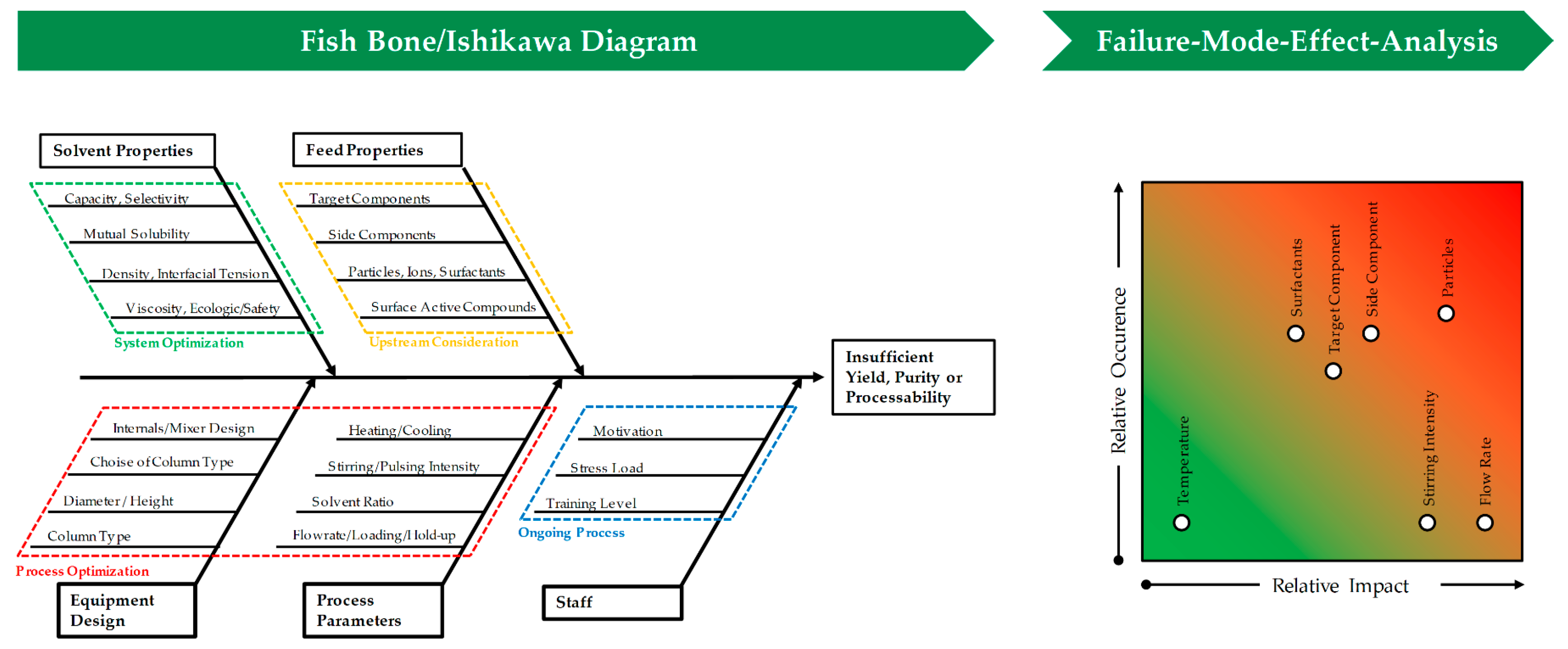 pareto chart vs ishikawa diagram pmi