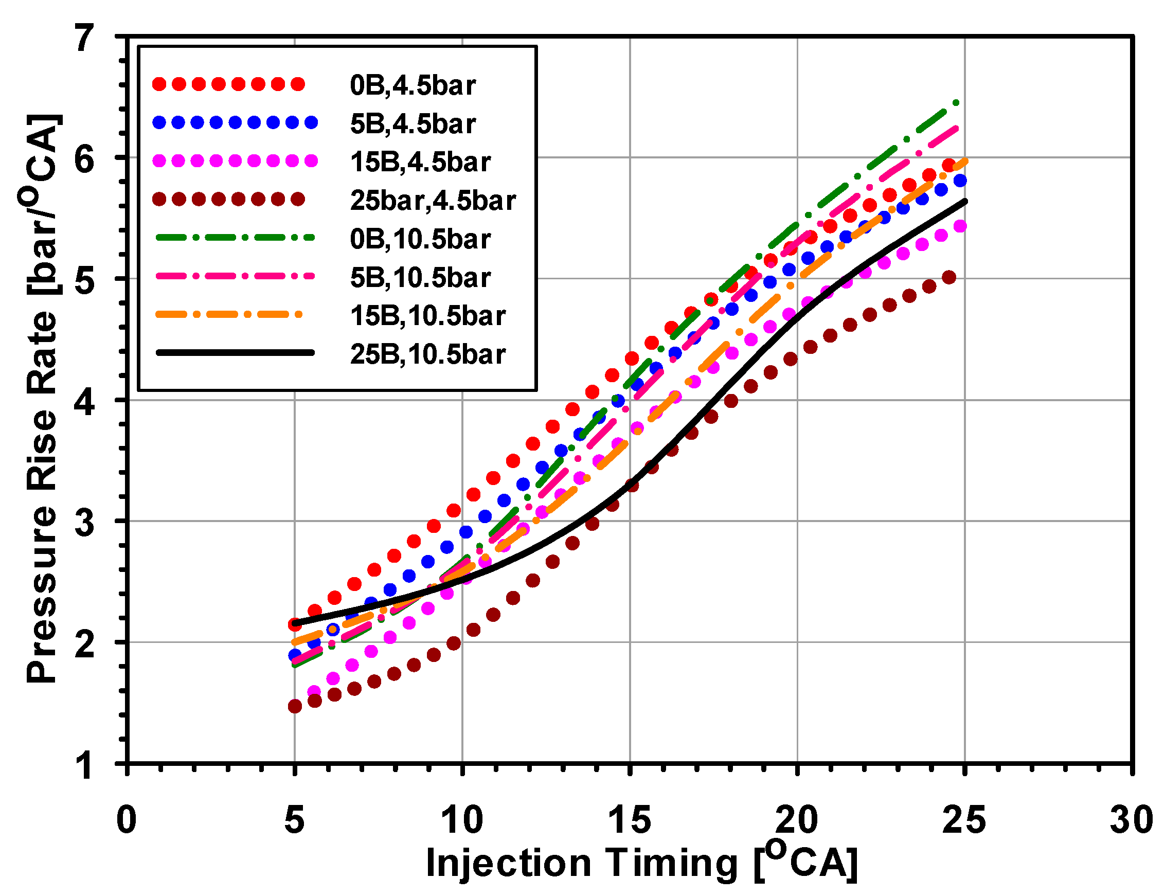 Processes 07 00299 g004 Processes 07 00299 g004