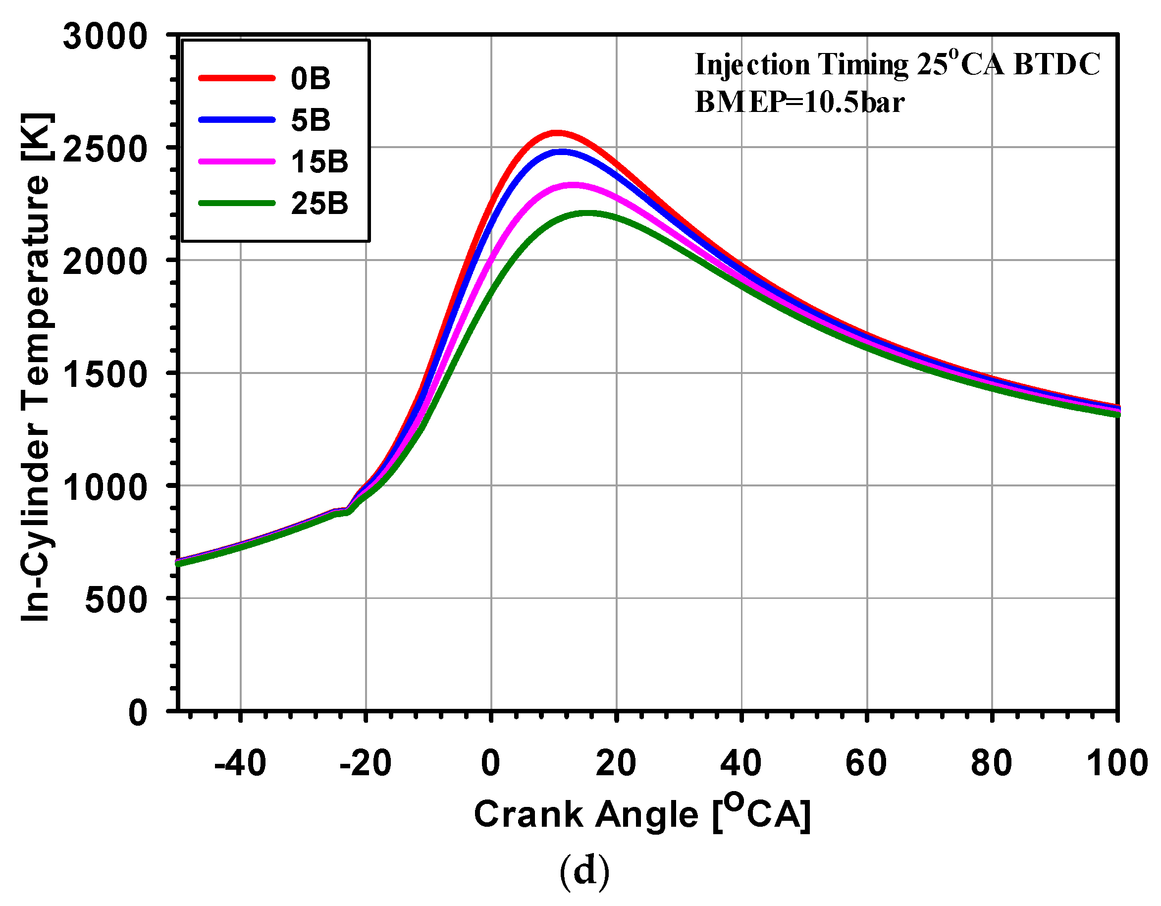 Processes 07 00299 g007b Processes 07 00299 g007b