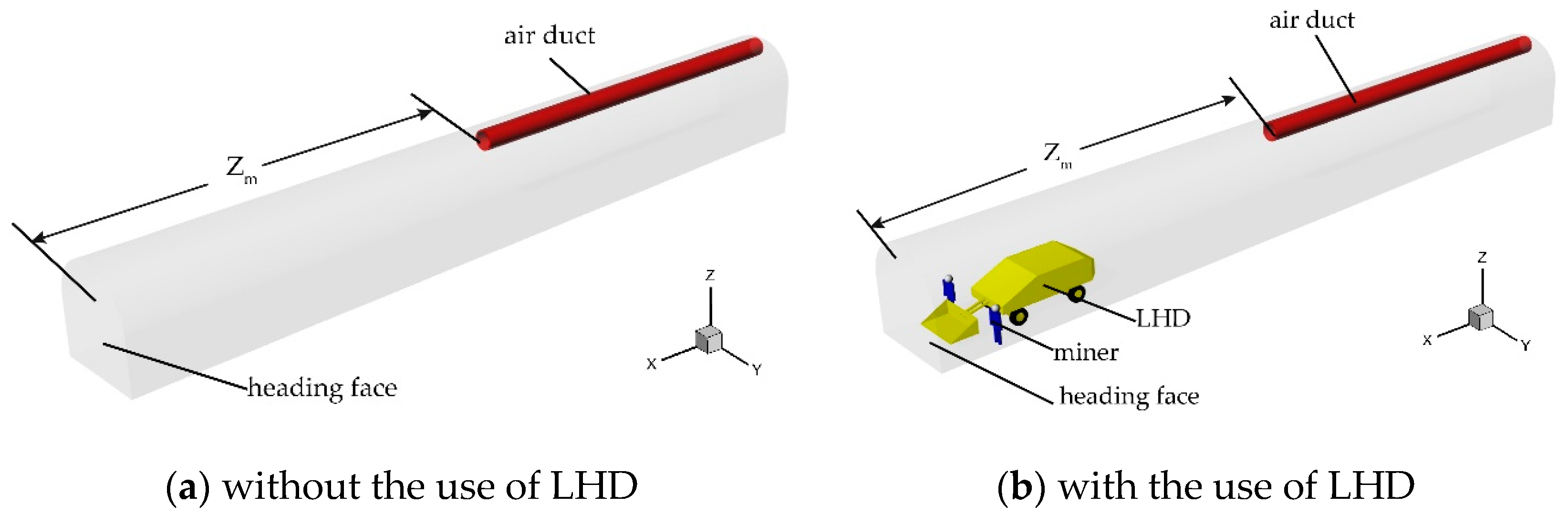 Processes Free Full Text In Situ Measurements And Cfd Numerical Simulations Of Thermal Environment In Blind Headings Of Underground Mines Html