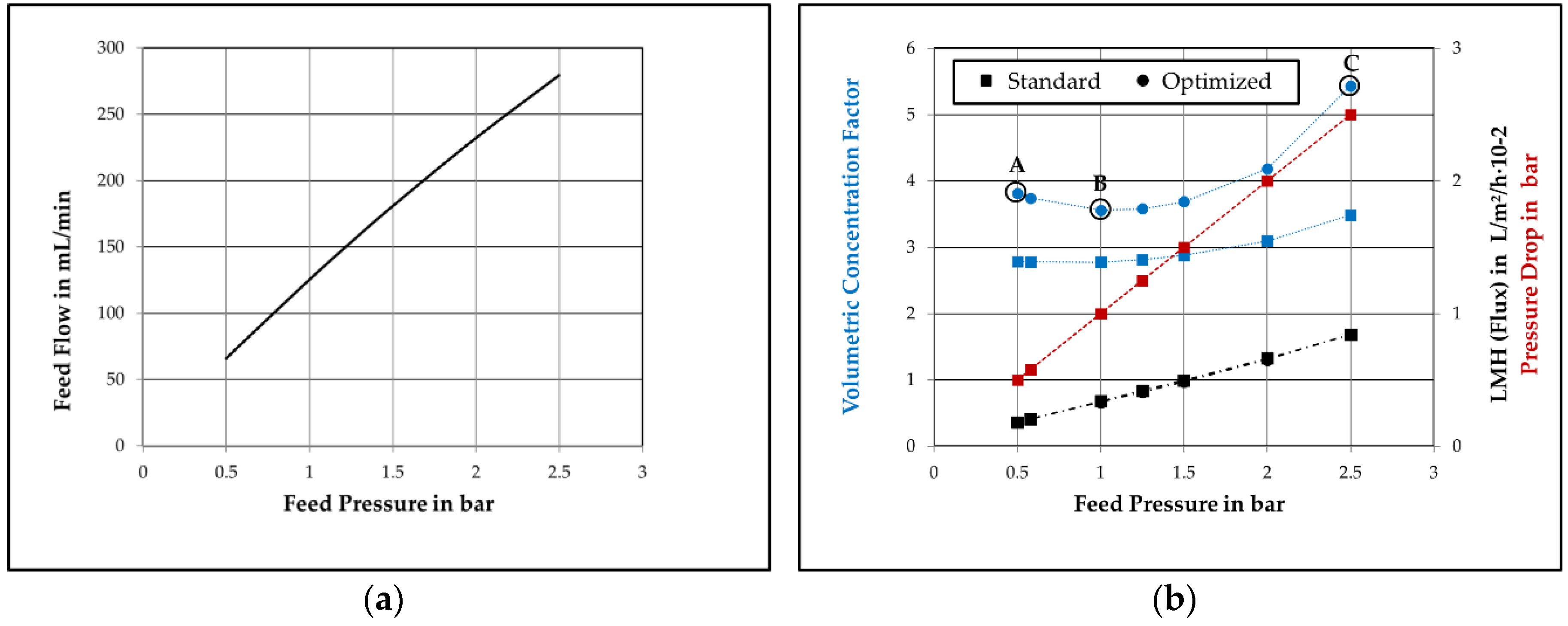 Processes 07 00317 g012 Processes 07 00317 g012