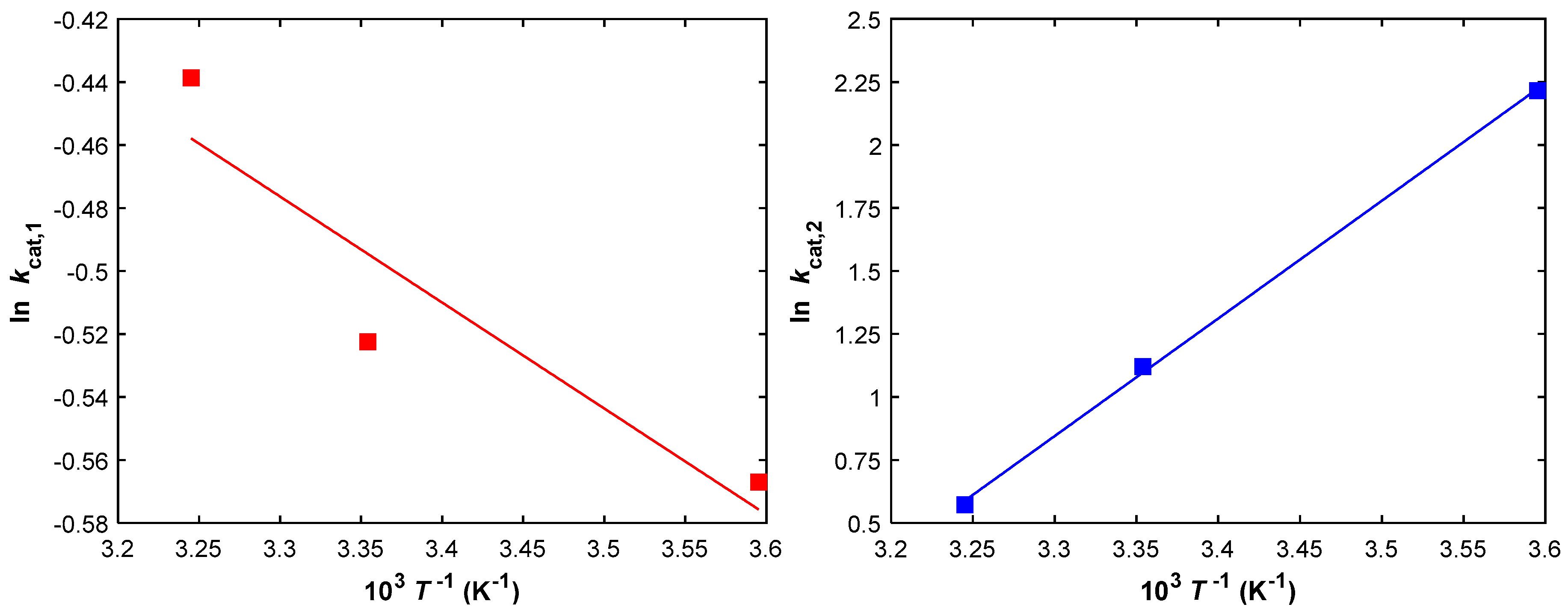 Processes 07 00318 g003 Processes 07 00318 g003