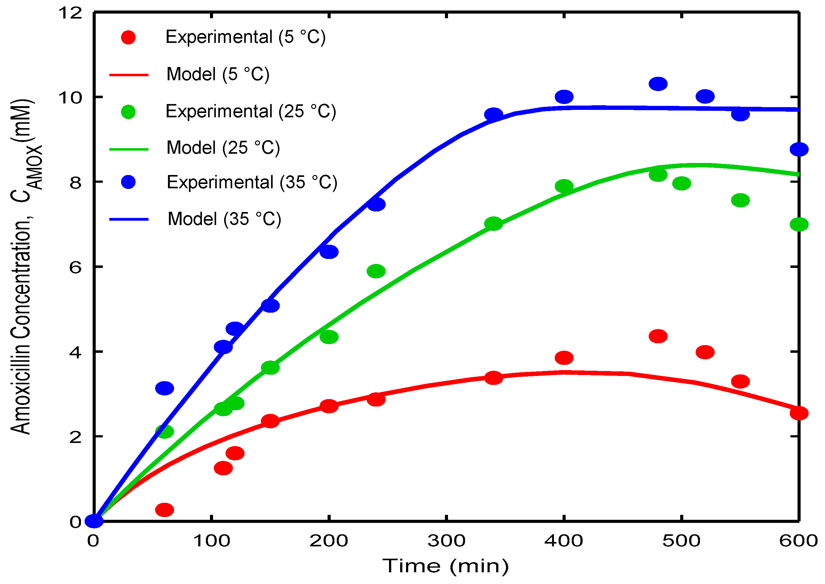 Processes 07 00318 g004 Processes 07 00318 g004