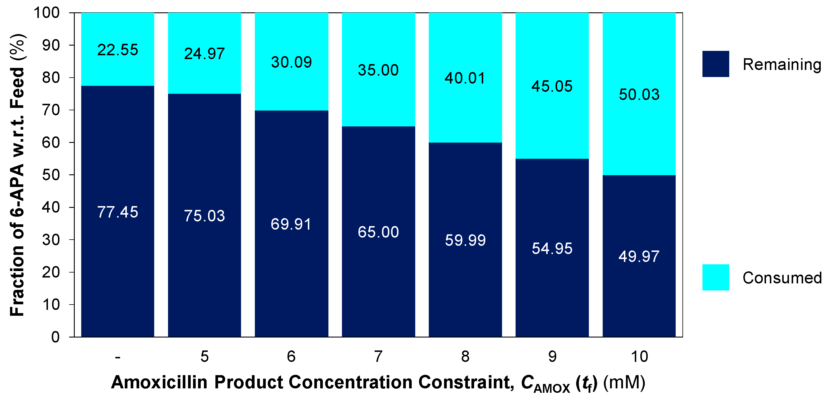 Processes 07 00318 g010 Processes 07 00318 g010