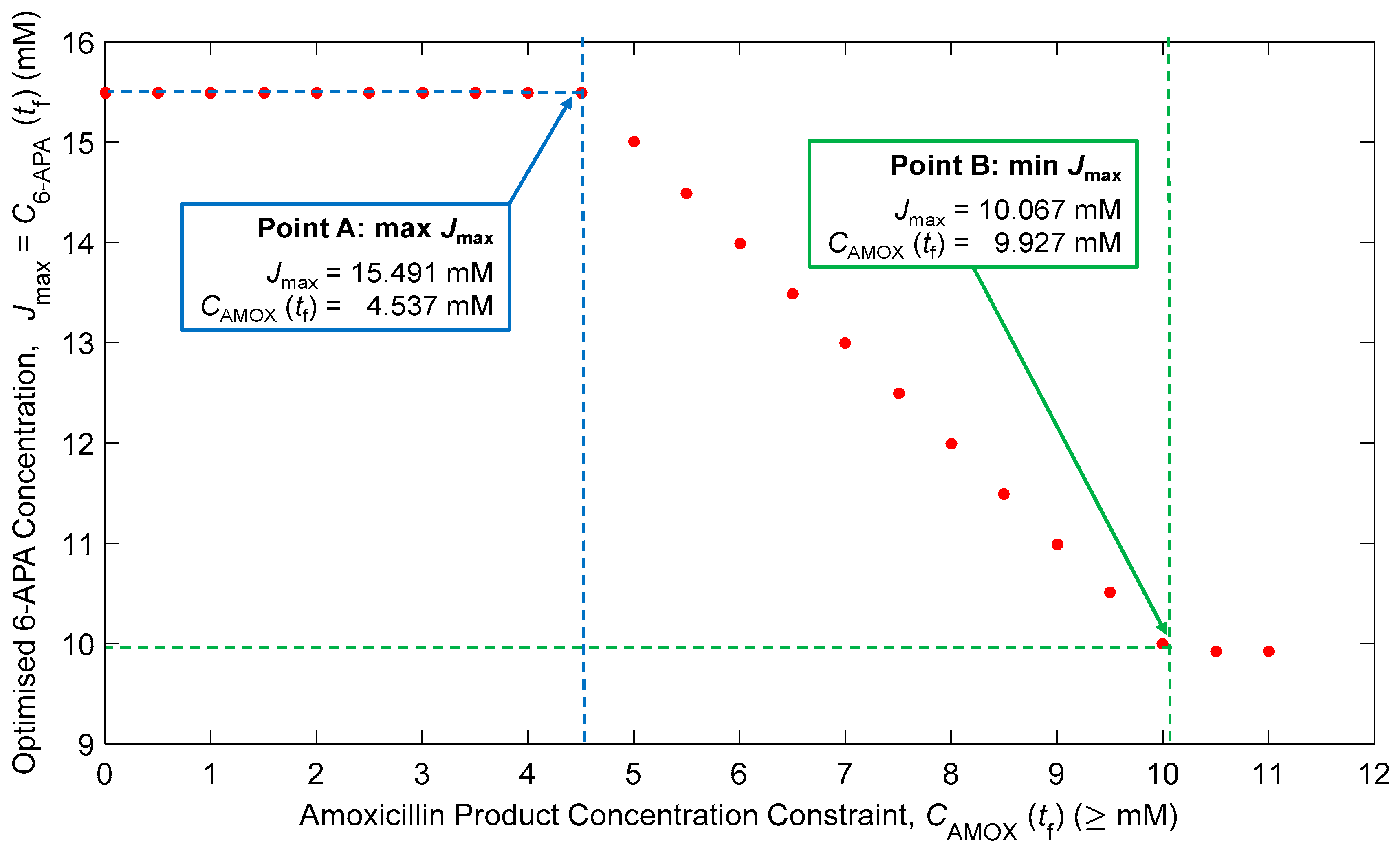 Processes 07 00318 g012 Processes 07 00318 g012