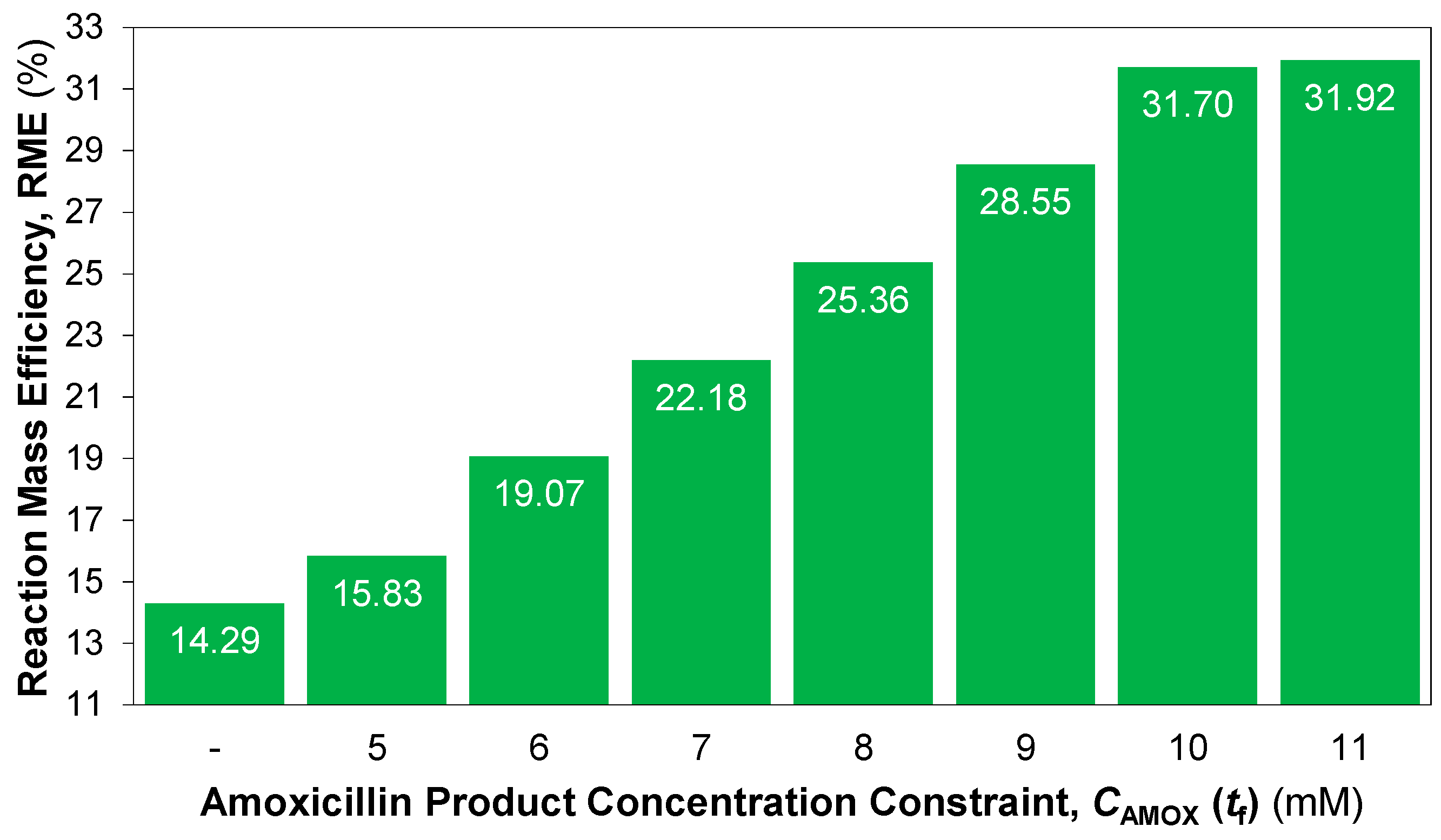 Processes 07 00318 g013 Processes 07 00318 g013