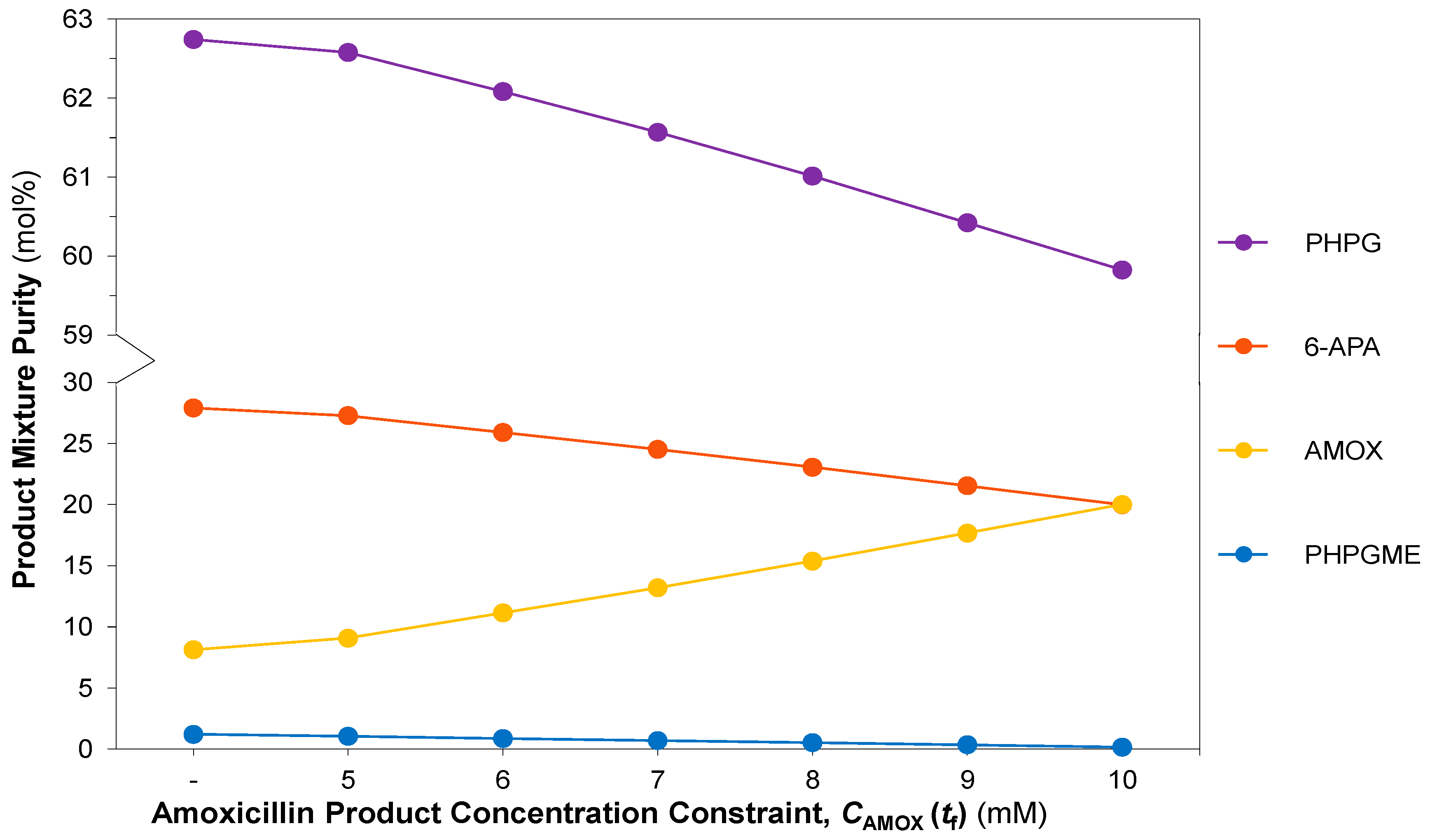 Processes 07 00318 g014 Processes 07 00318 g014