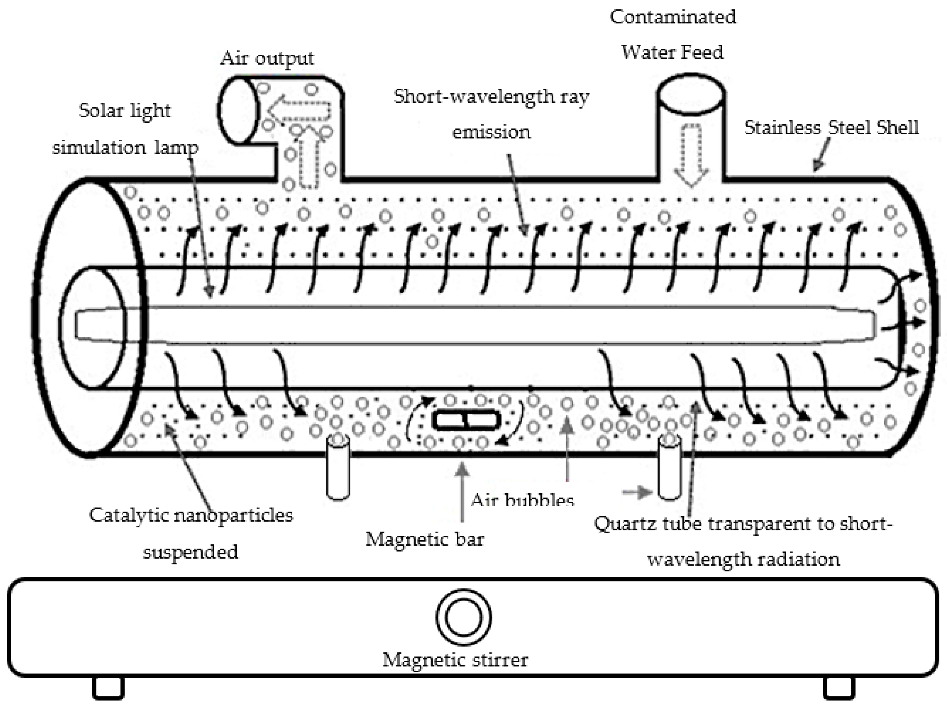 Processes 07 00319 g001 Processes 07 00319 g001