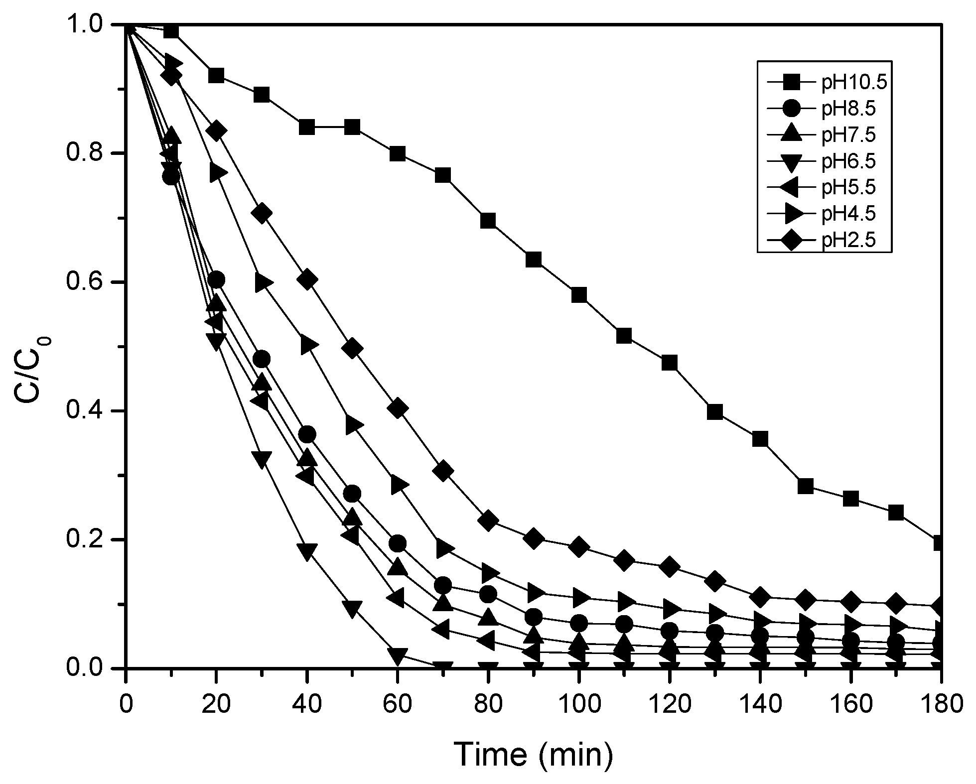 Processes 07 00319 g003 Processes 07 00319 g003