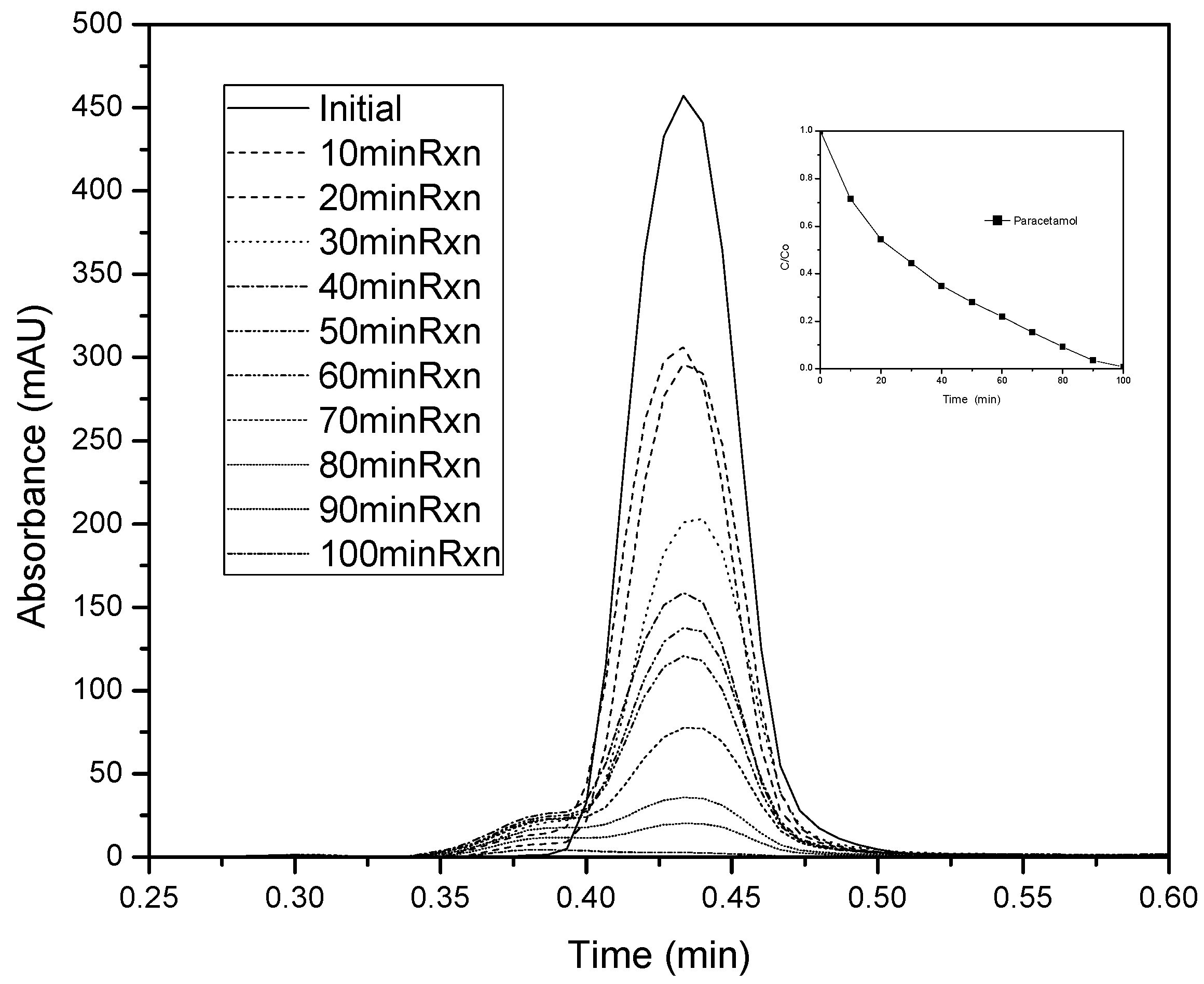 Processes 07 00319 g005 Processes 07 00319 g005