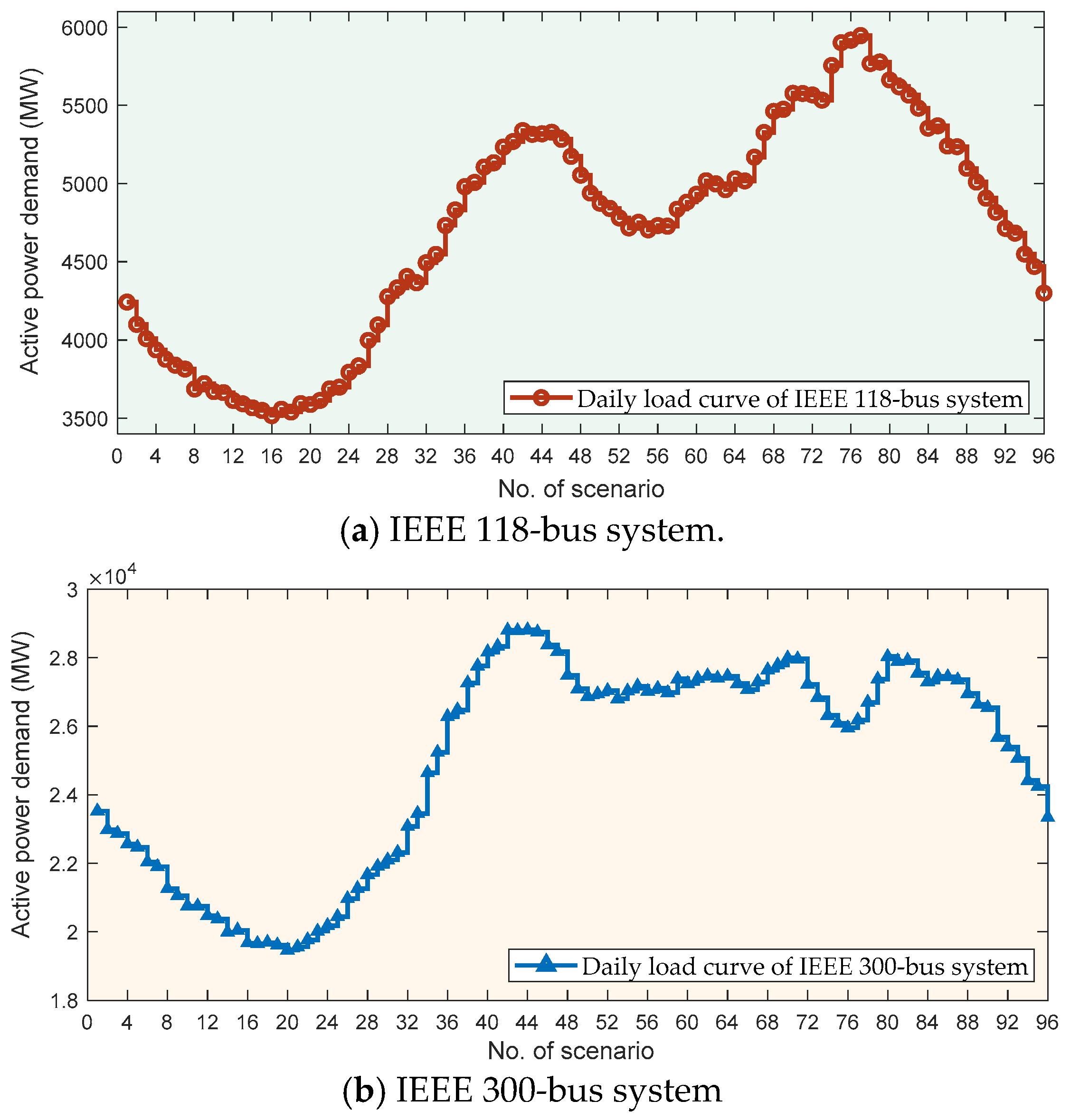 Processes 07 00321 g005