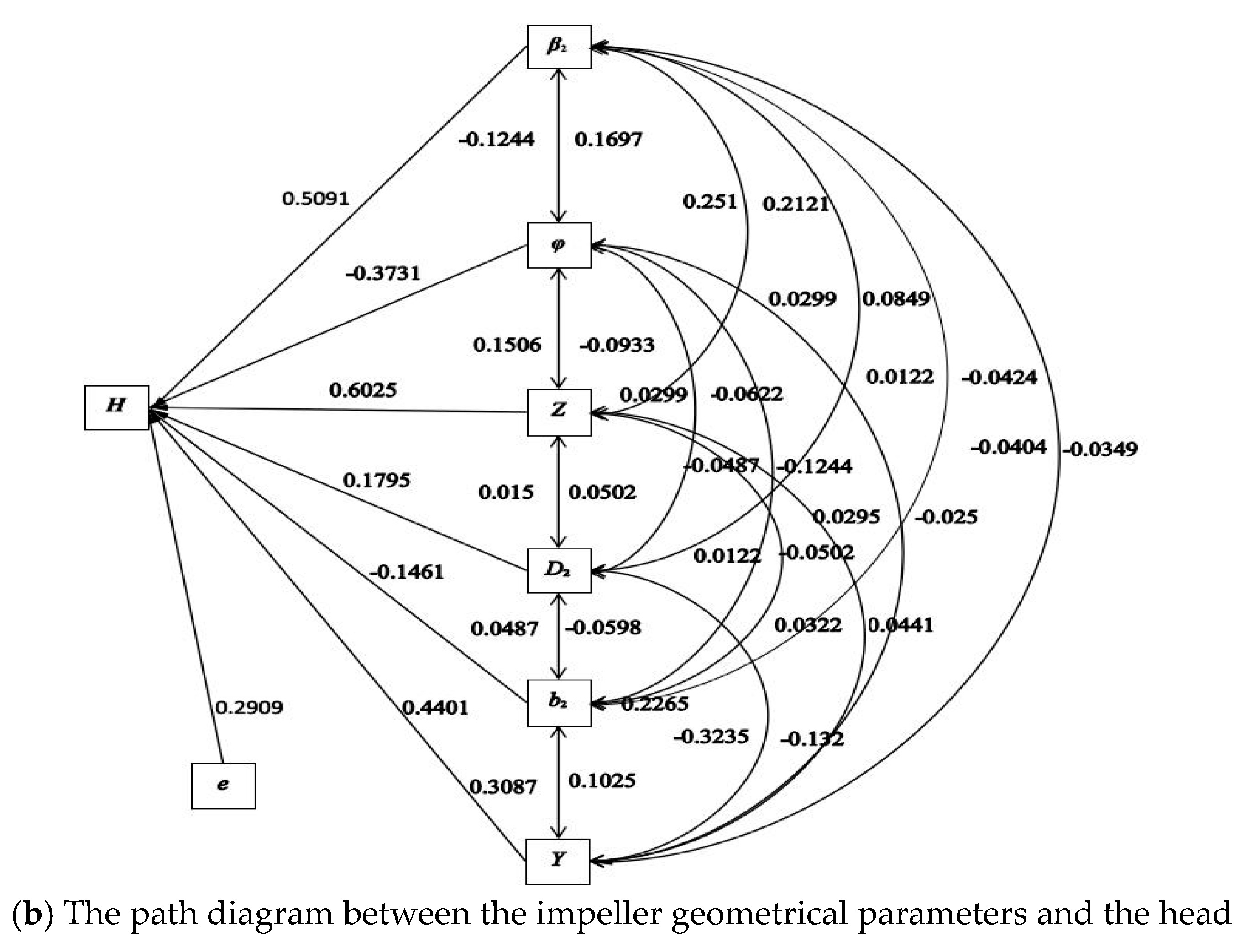 Processes 07 00327 g003b