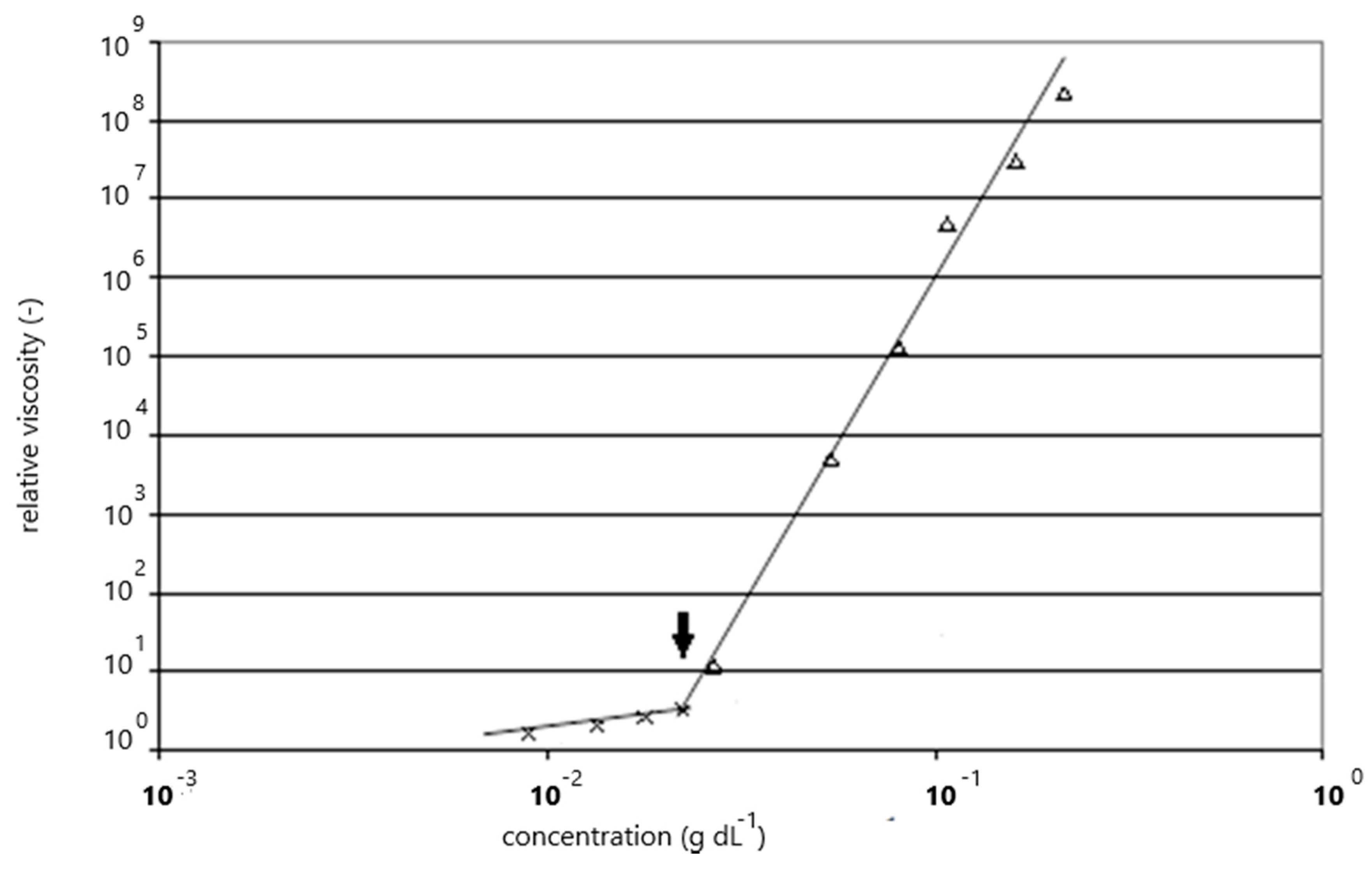 Processes 07 00332 g001