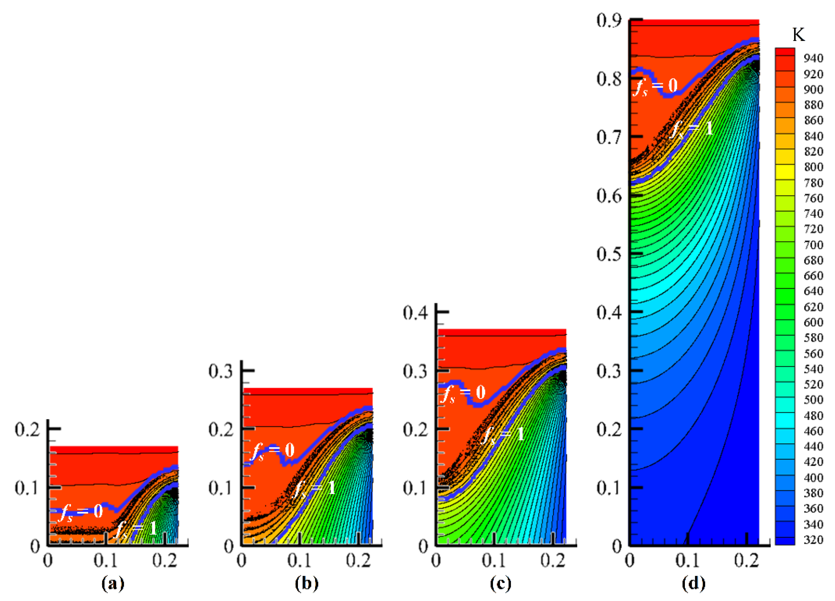 Processing 7. Temperature field of a food t, model.