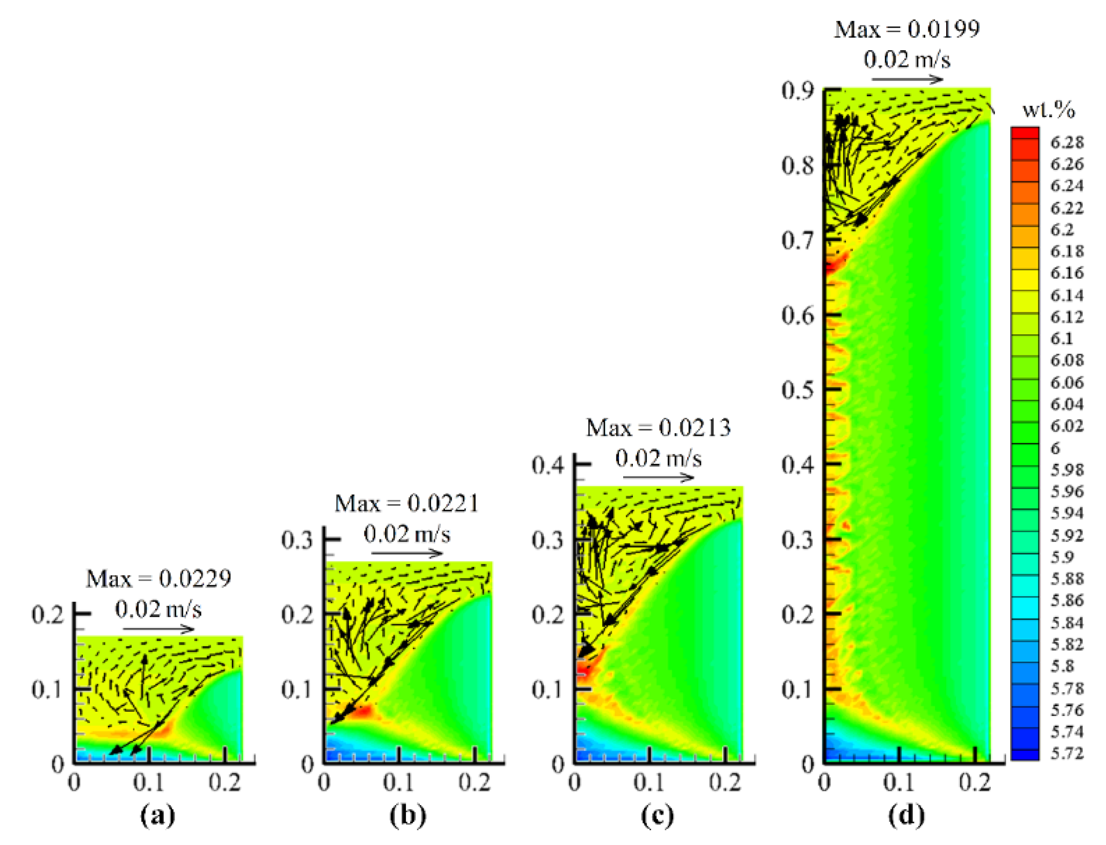 Processes 07 00333 g006