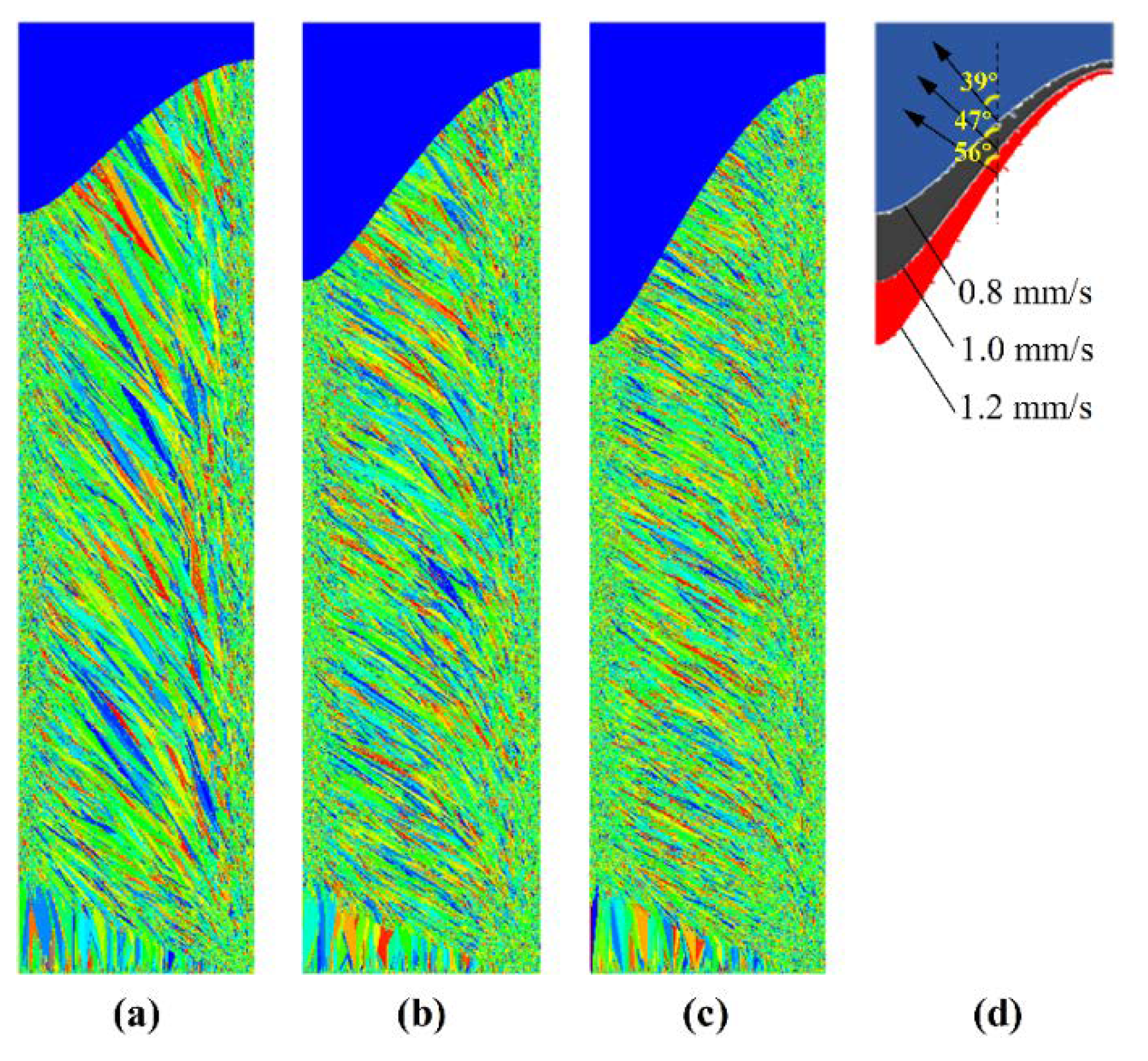 Processes 07 00333 g008