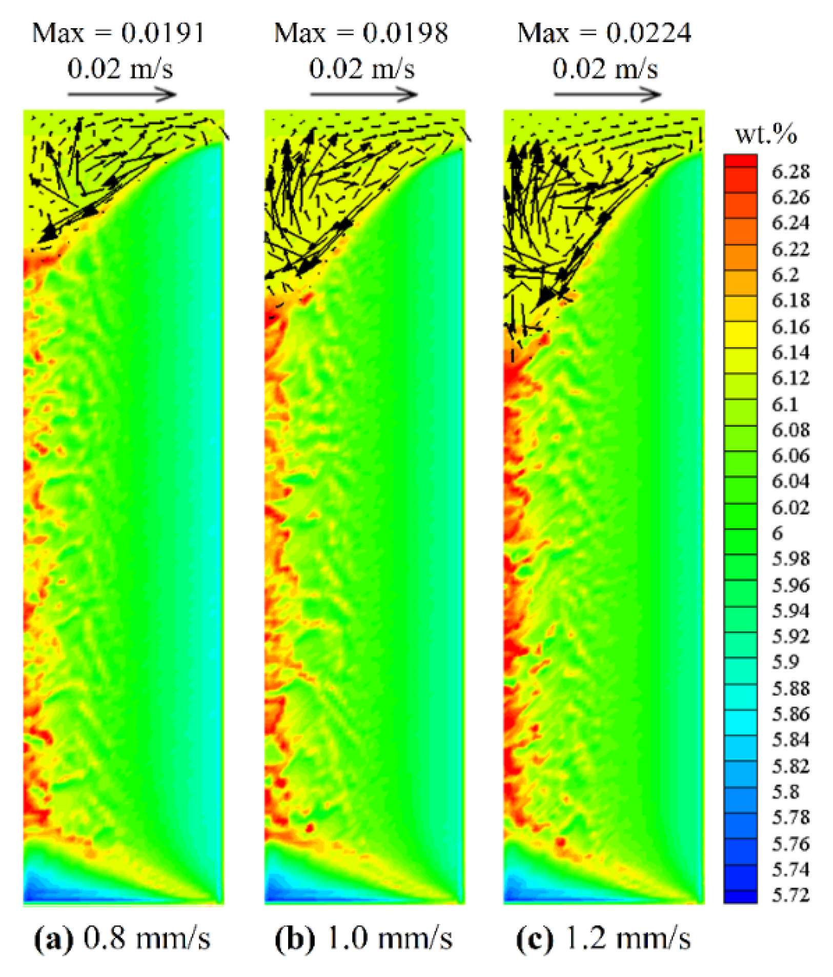 Processes 07 00333 g009