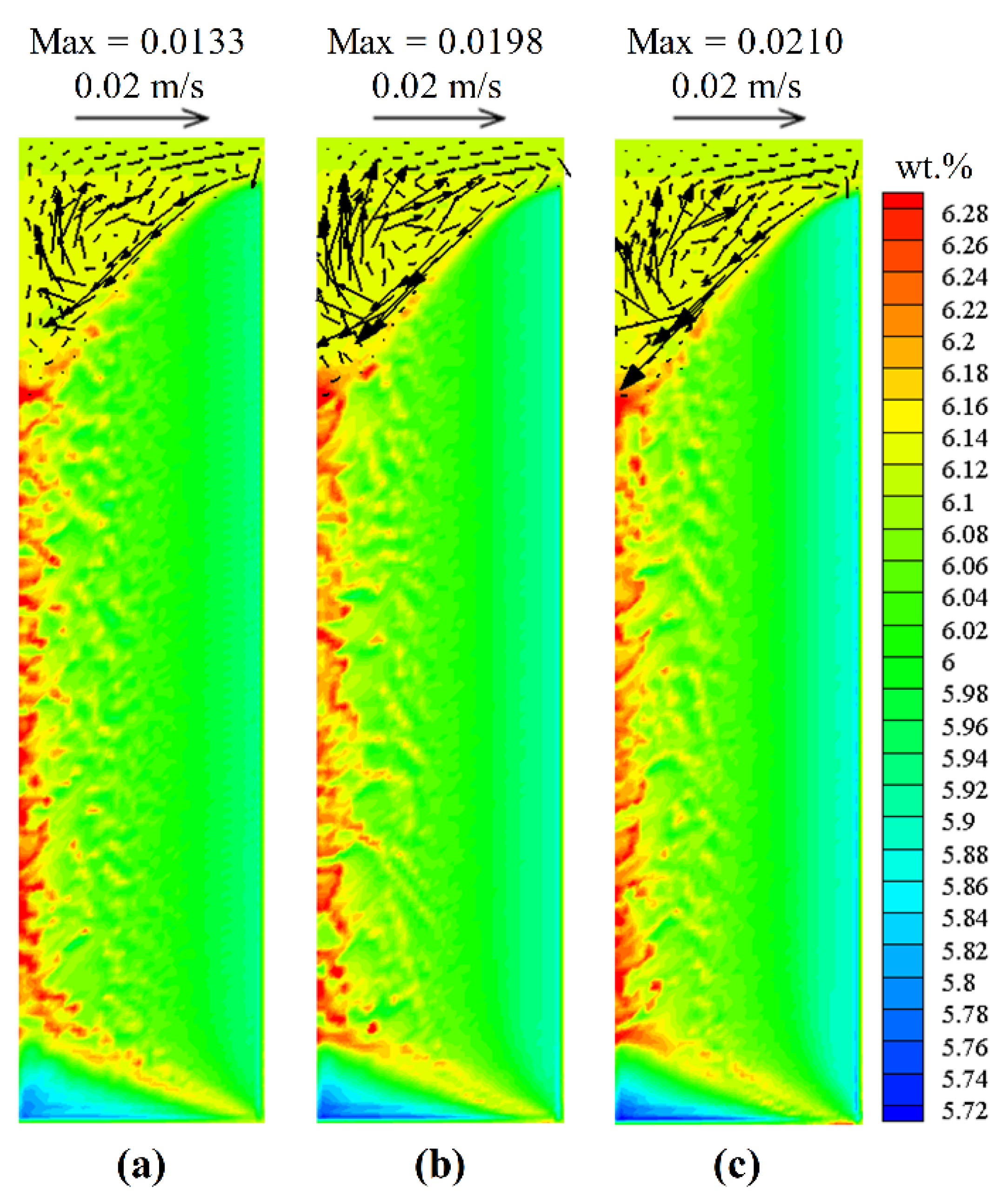 Processes 07 00333 g011