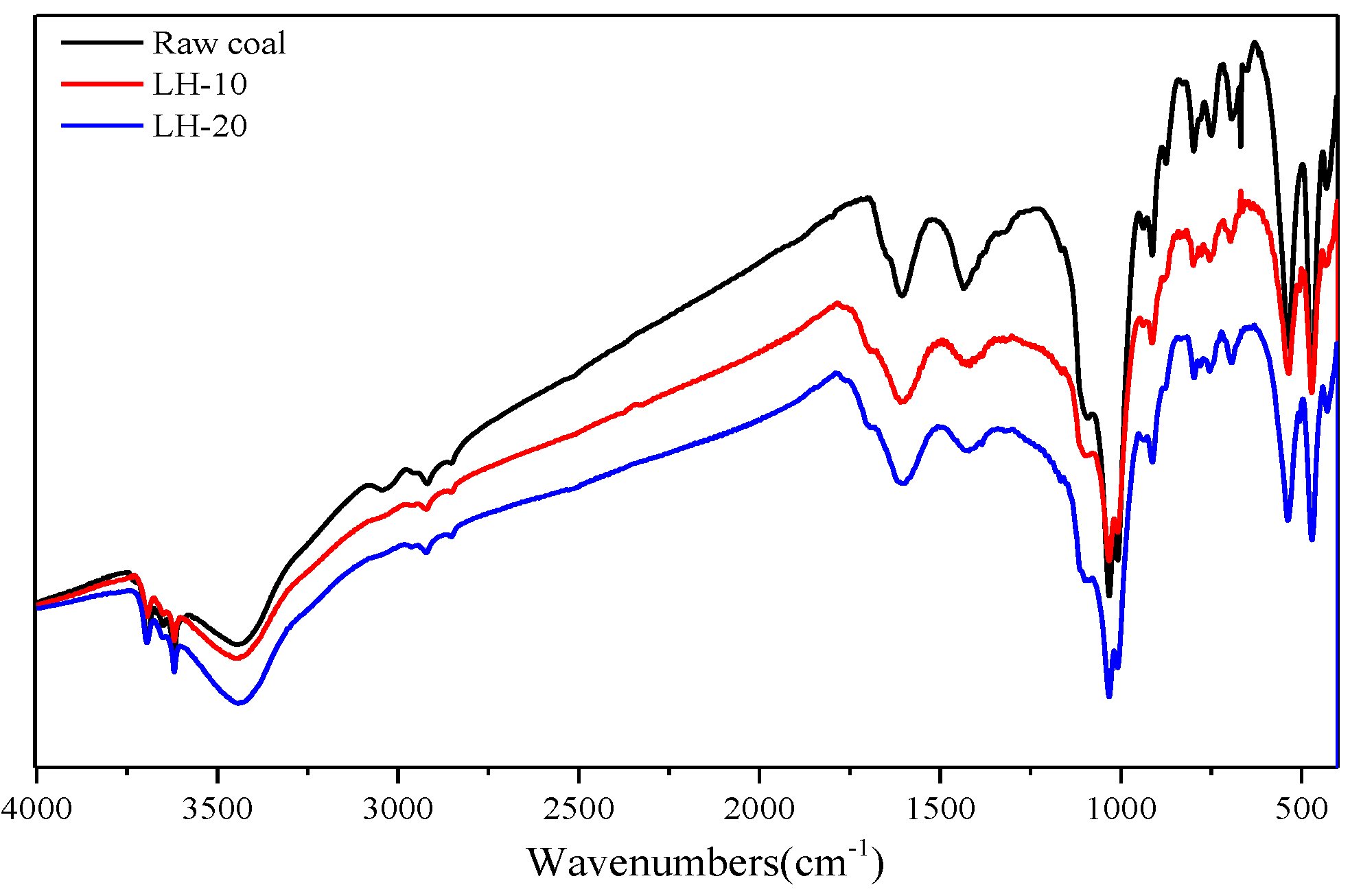 Processes 07 00345 g006 Processes 07 00345 g006