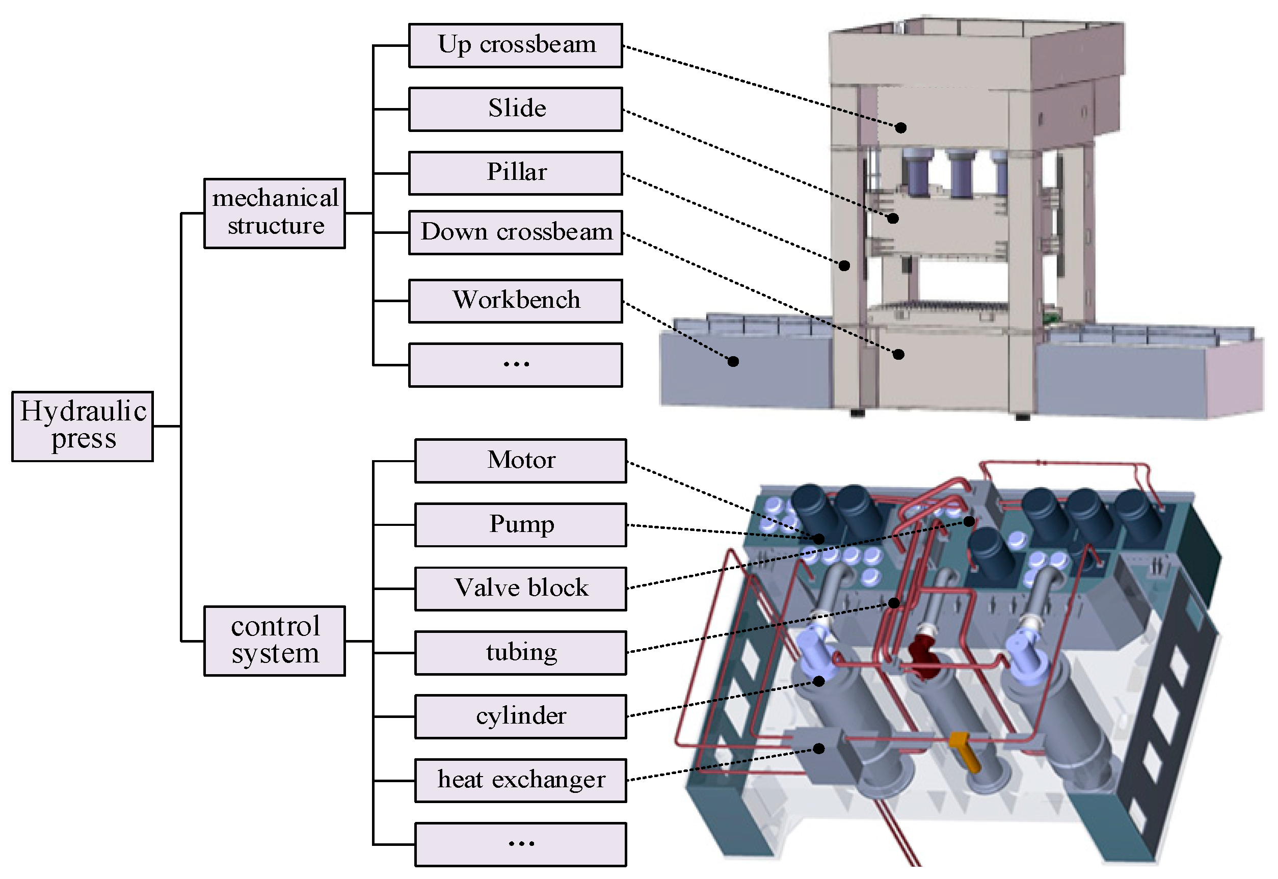 Stamping 101: How does a hydraulic press work?