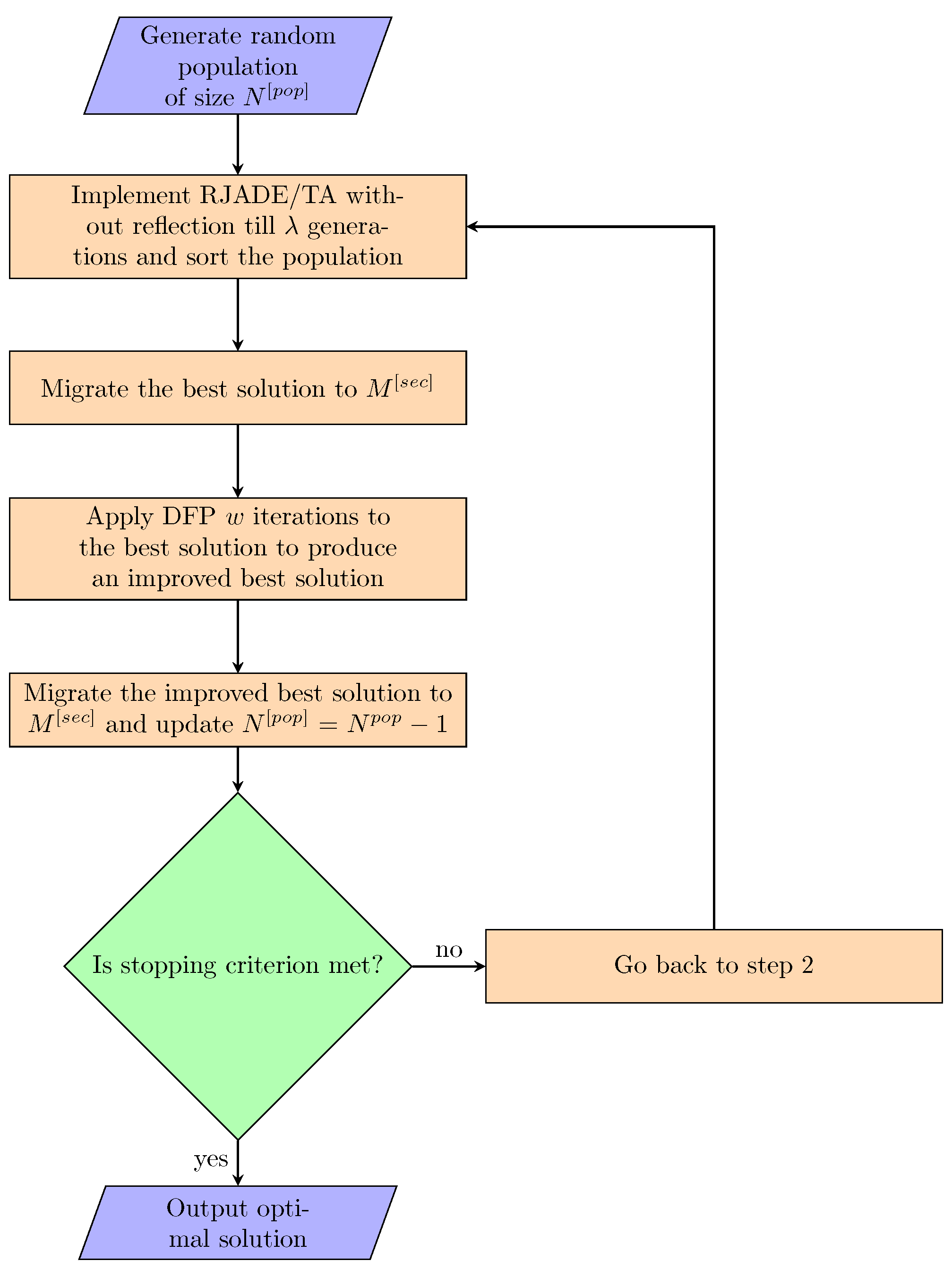 Game Theory - ADP Differential