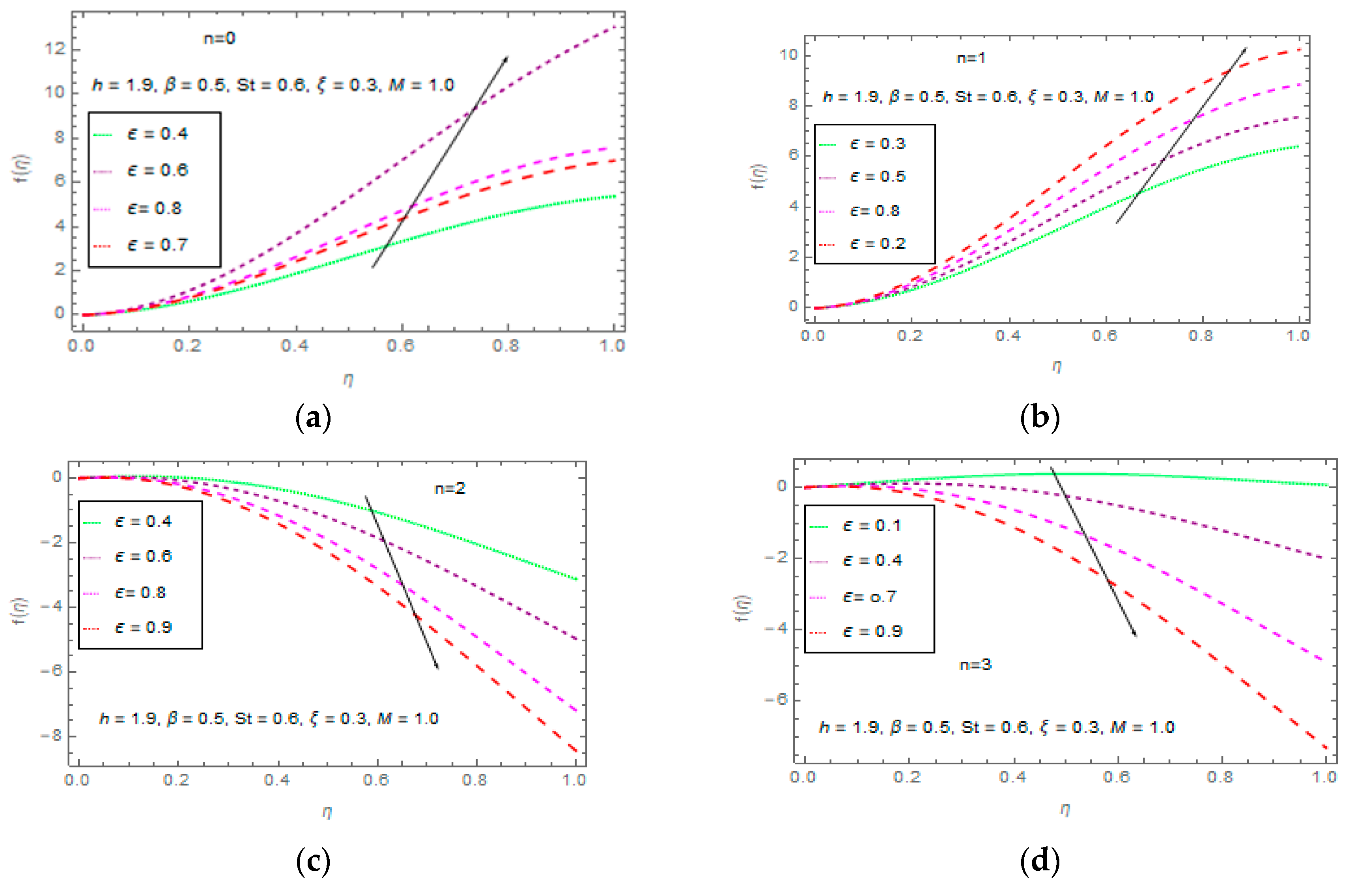 Processes 07 00369 g009 Processes 07 00369 g009