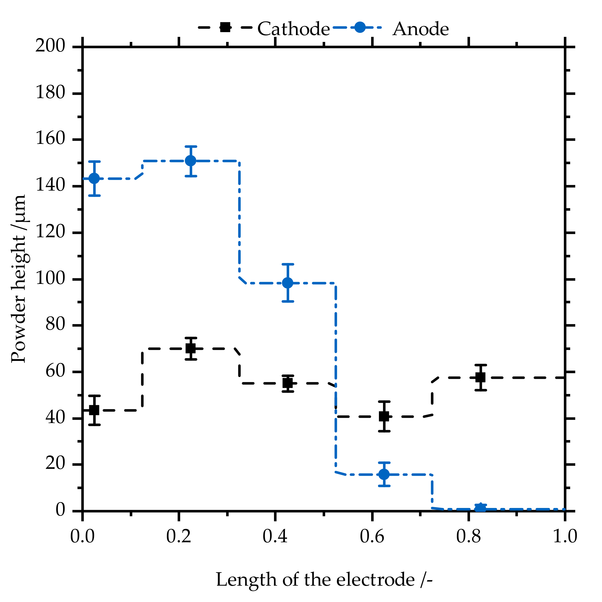 Processes 07 00381 g004 Processes 07 00381 g004