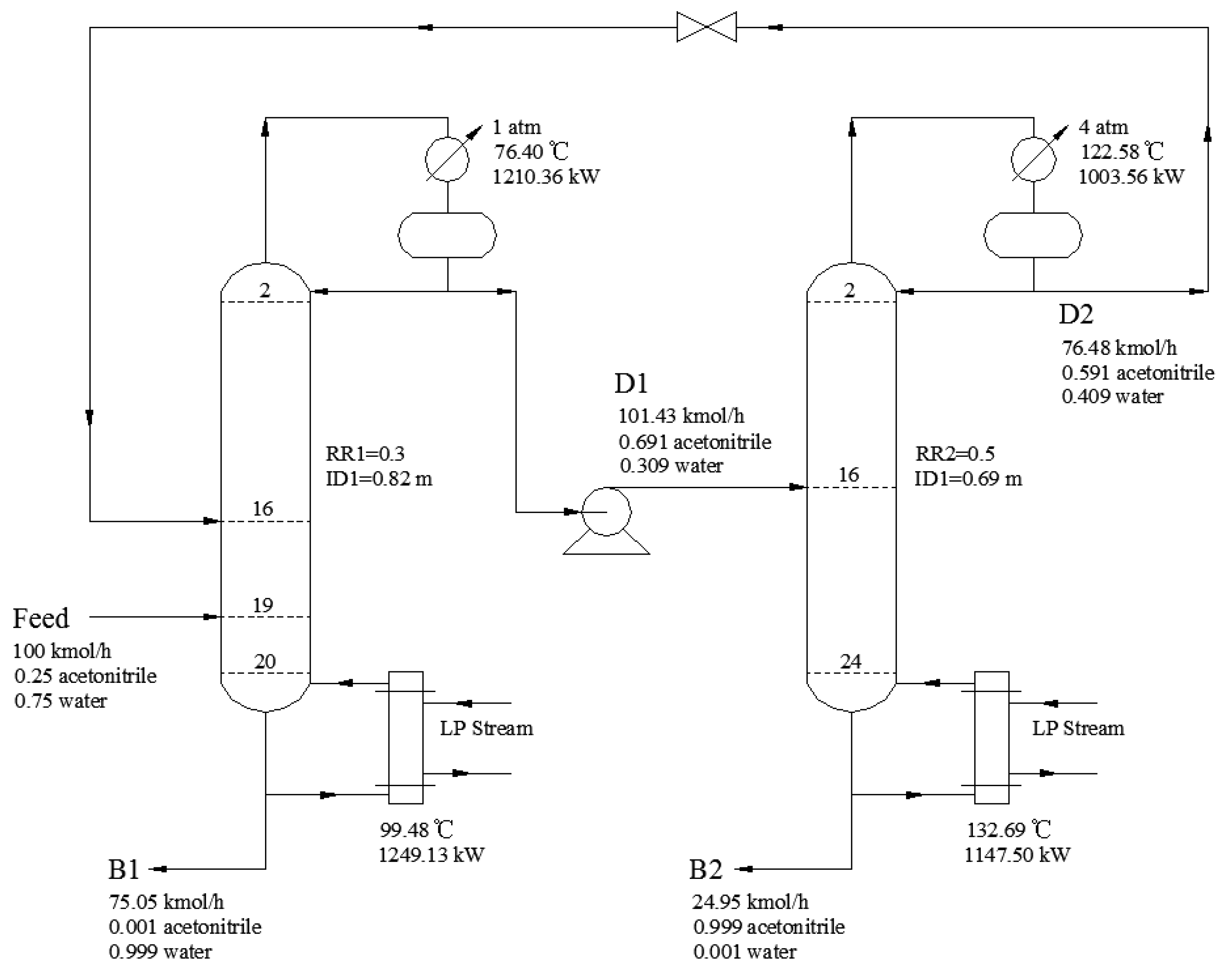 Processes | Free Full-Text | Process Simulation of the Separation of  Aqueous Acetonitrile Solution by Pressure Swing Distillation | HTML