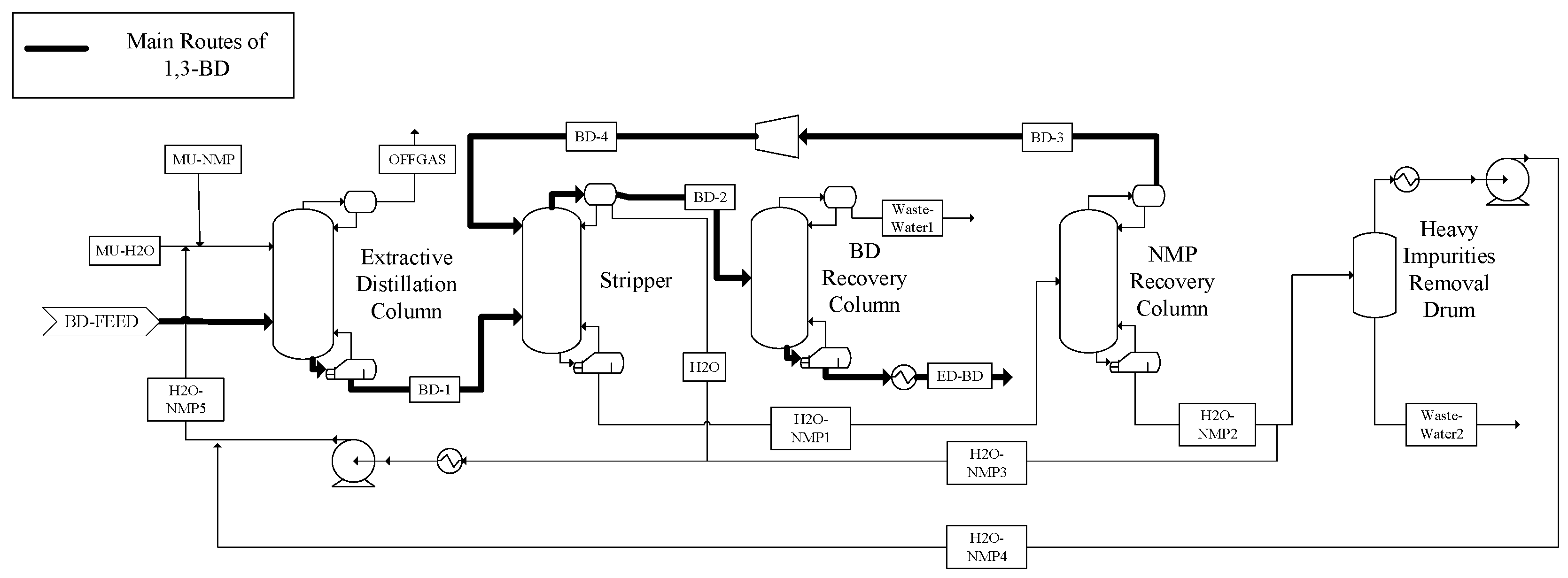 Pid технологическая схема