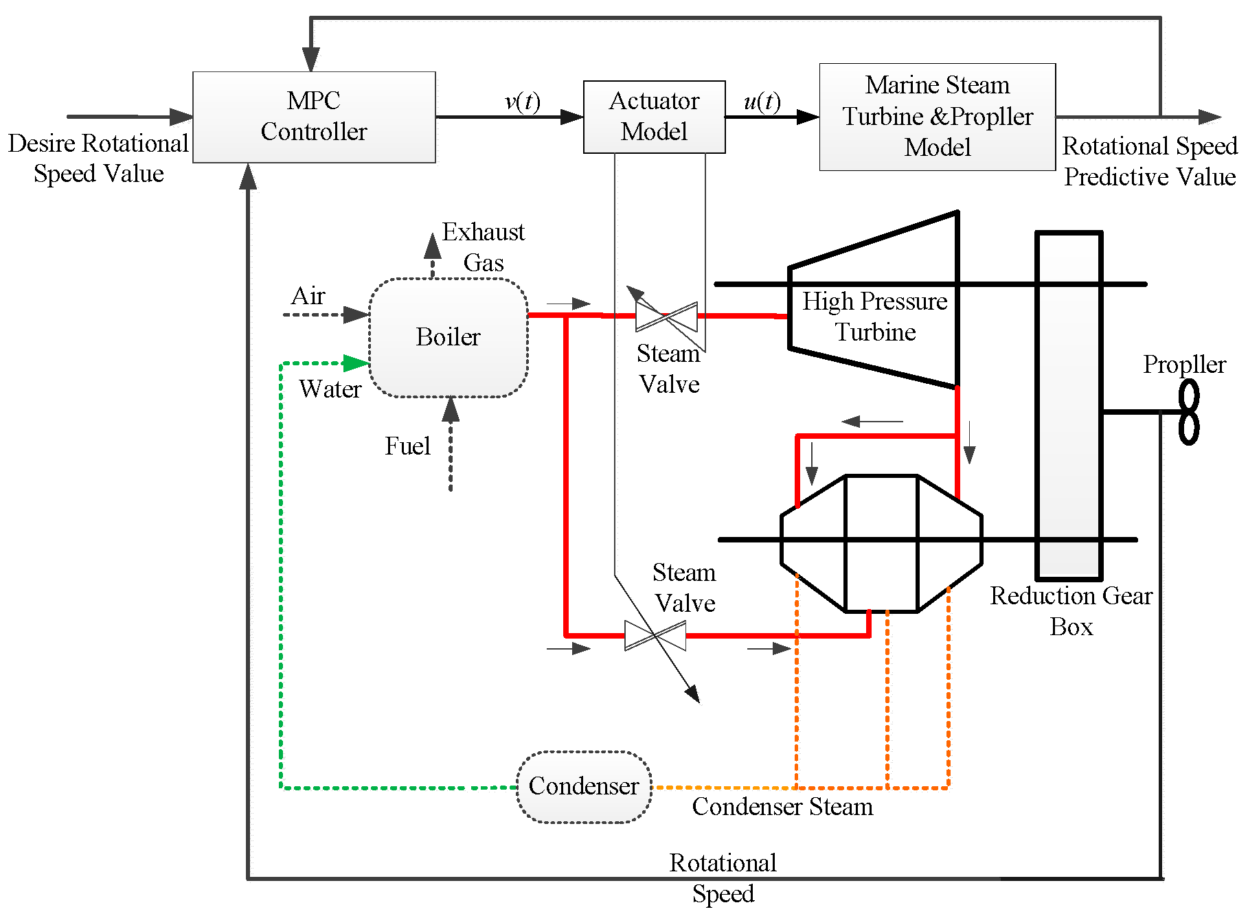Processes 07 00423 g003